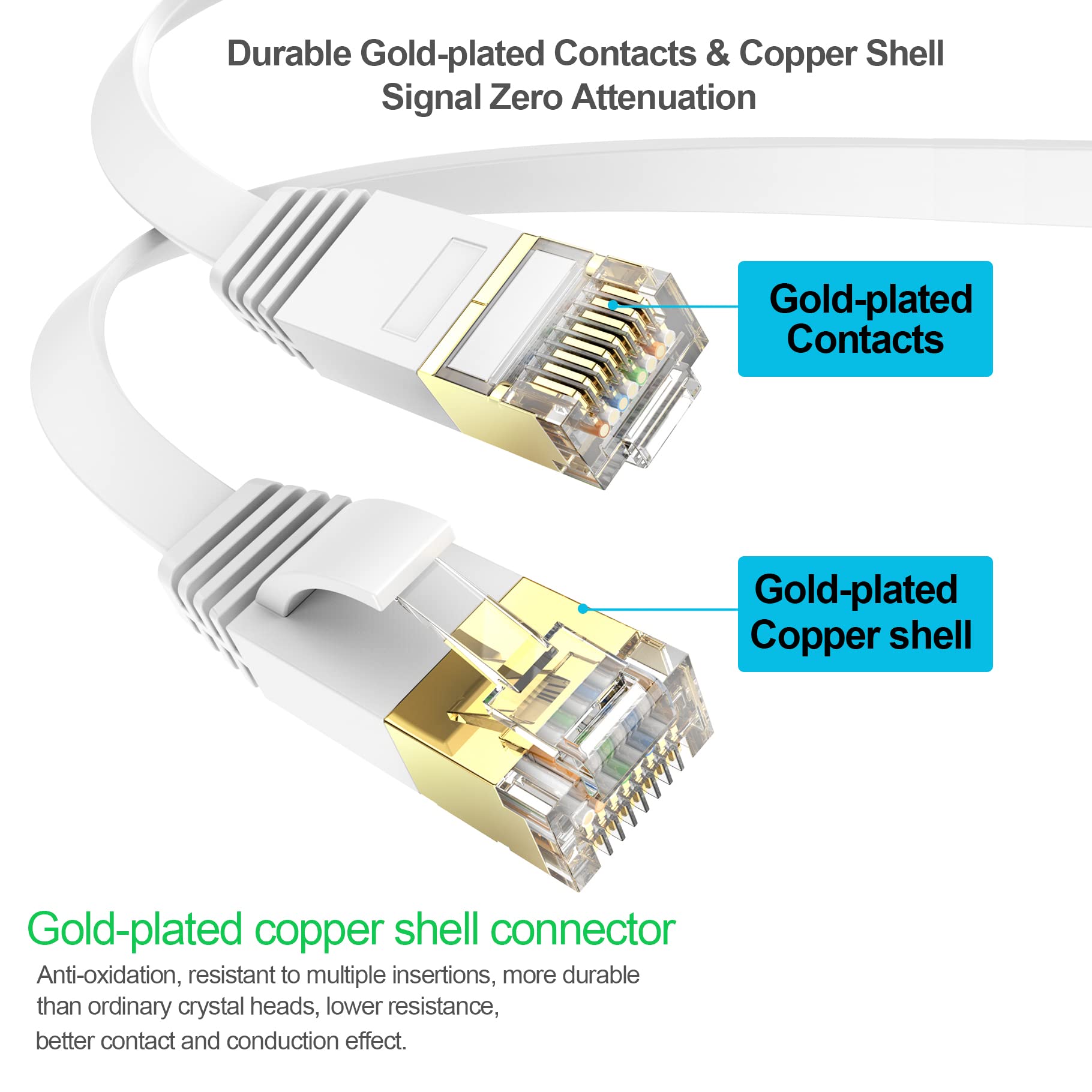 Ercielook Ethernet Cable 200 Ft High Speed, Cat 6 Flat Internet Cable With Rj45 Connectors, Long Lan Cable With Clips & Straps   White 60 M