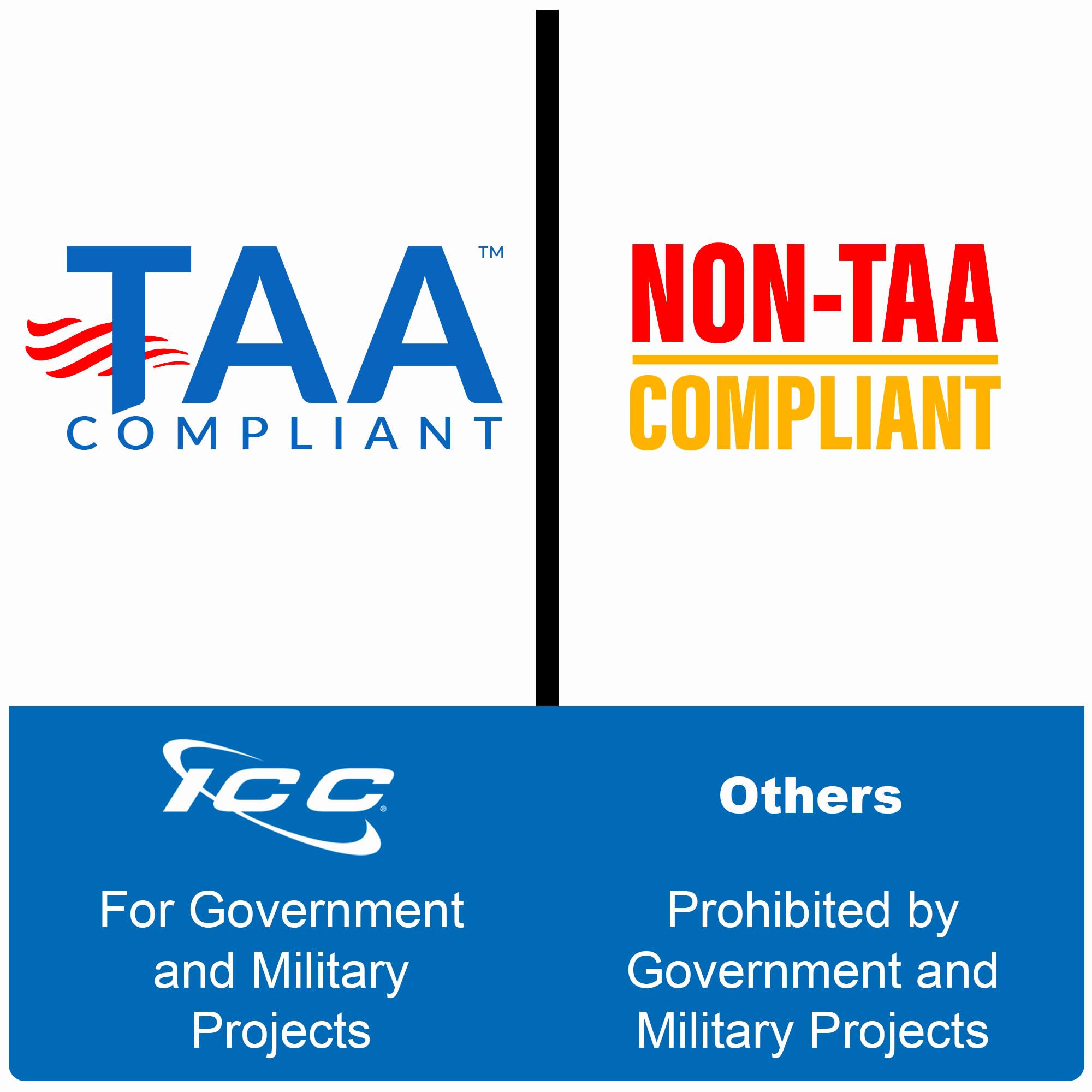 Icc Cat6 Cmr Riser 1000Ft - Utp 23Awg, 100% Solid Pure Copper, Unshielded, Bulk Ethernet Cable, Poe++, 500Mhz, Reelex Pull Box,