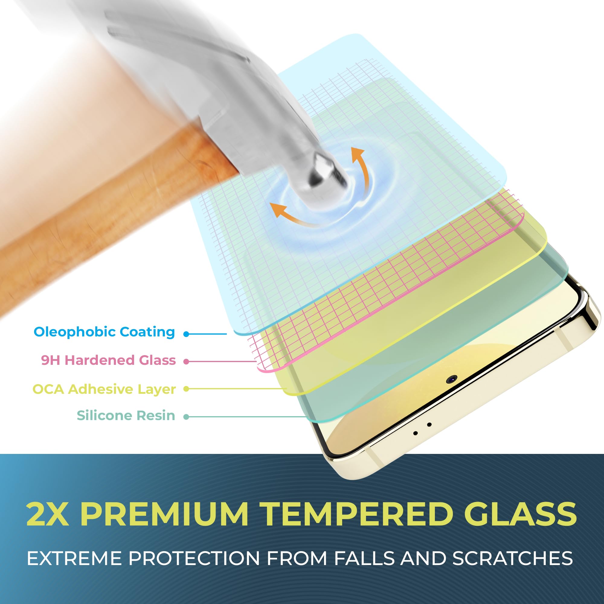 Power Theory For Samsung S24 Screen Protector Double Tempered Glass, 9H Hardness, [Benefits American Cancer Society], Perfect An