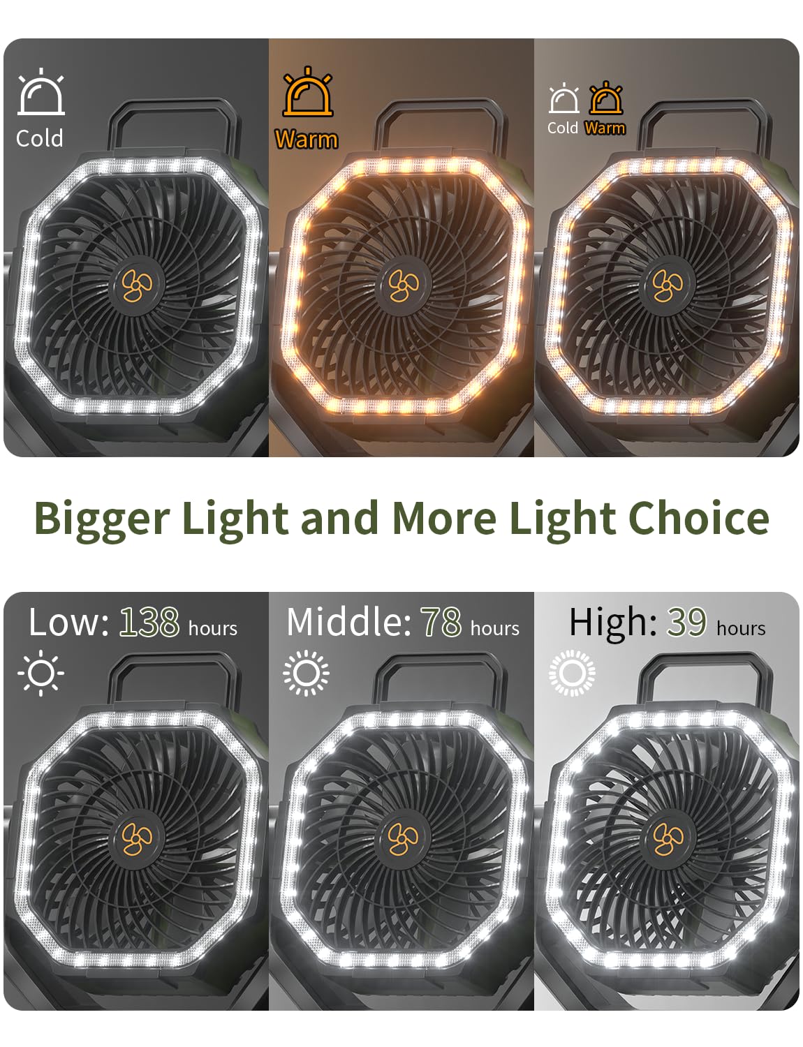 Eeifo Battery Operated Fan Portable Camping Battery Powered Fan With Led Lantern Light 20000Mah Rechargeable, Oscillating, 360 R