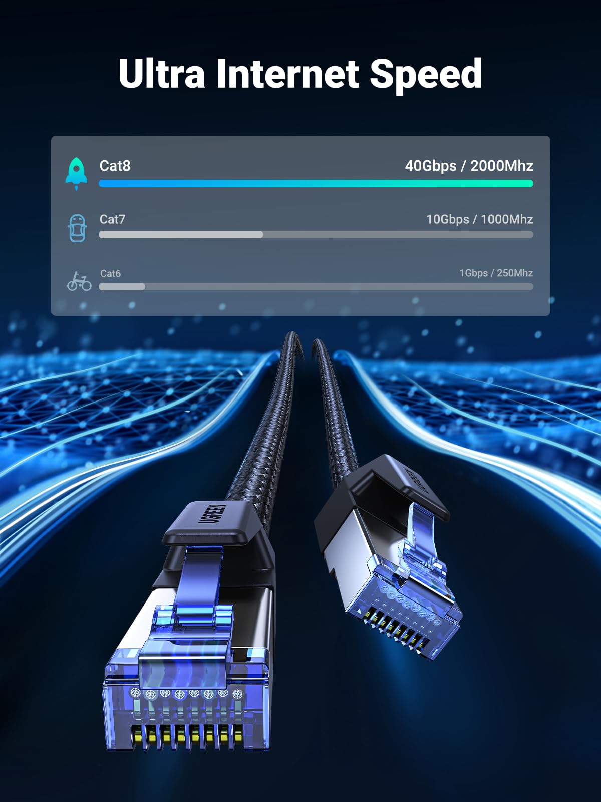 Ugreen Cat 8 Ethernet Cable 65Ft High Speed Braided 40Gbps 2000Mhz Network Cord Cat8 Rj45 Shielded Indoor Heavy Duty Lan Cables