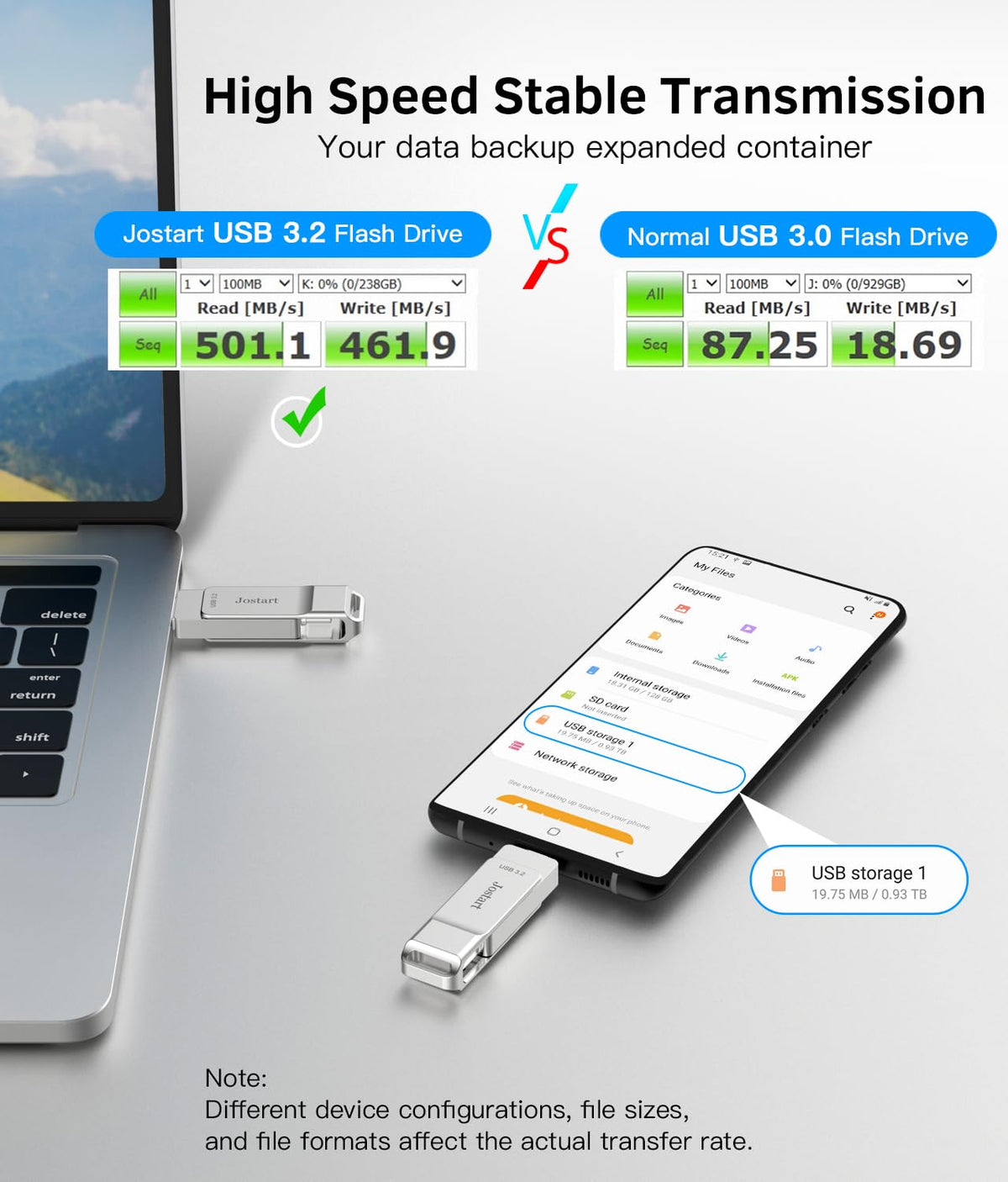 Usb C Flash Drive 128Gb, 500Mb/S Fast Usb Thumb Drive, Type C+ Usb 3.2 ...