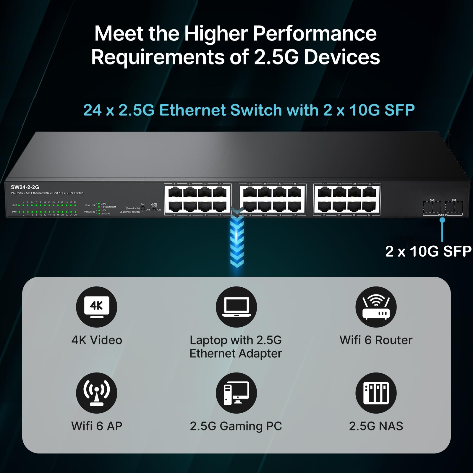 24 Port 2.5G Web Managed Ethernet Network Switch 24 X 2.5 Gigabit | 2 X 10G Sfp+ | Work With 10 100 1000Mbps Devices | 160G Band