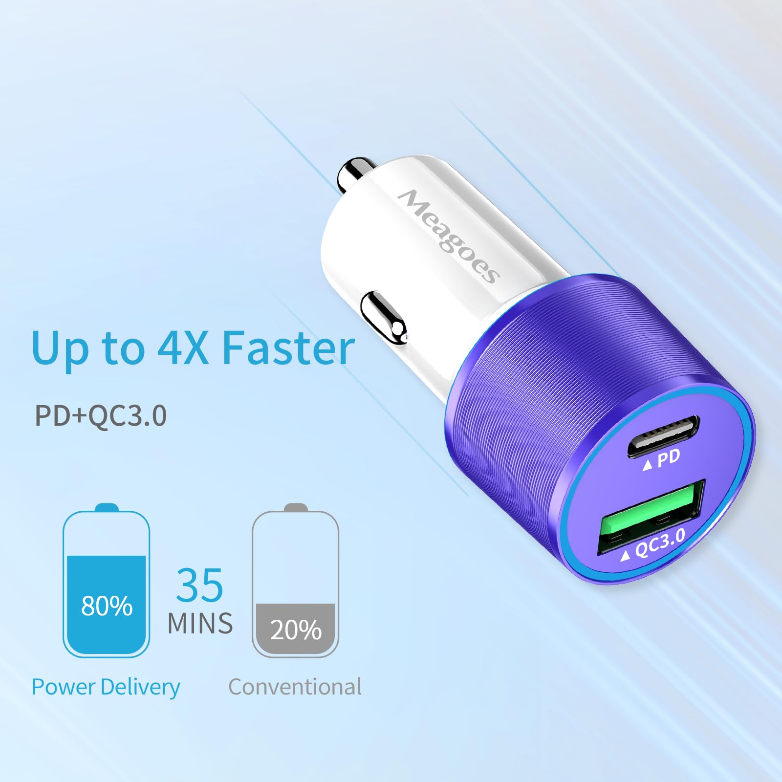 Meagoes Purple Usb C Car Charger, 48W 2 Port Fast Charging Adapter With Pd&Qc3.0 Compatible For Iphone 16/15 Pro Max/Samsung Gal