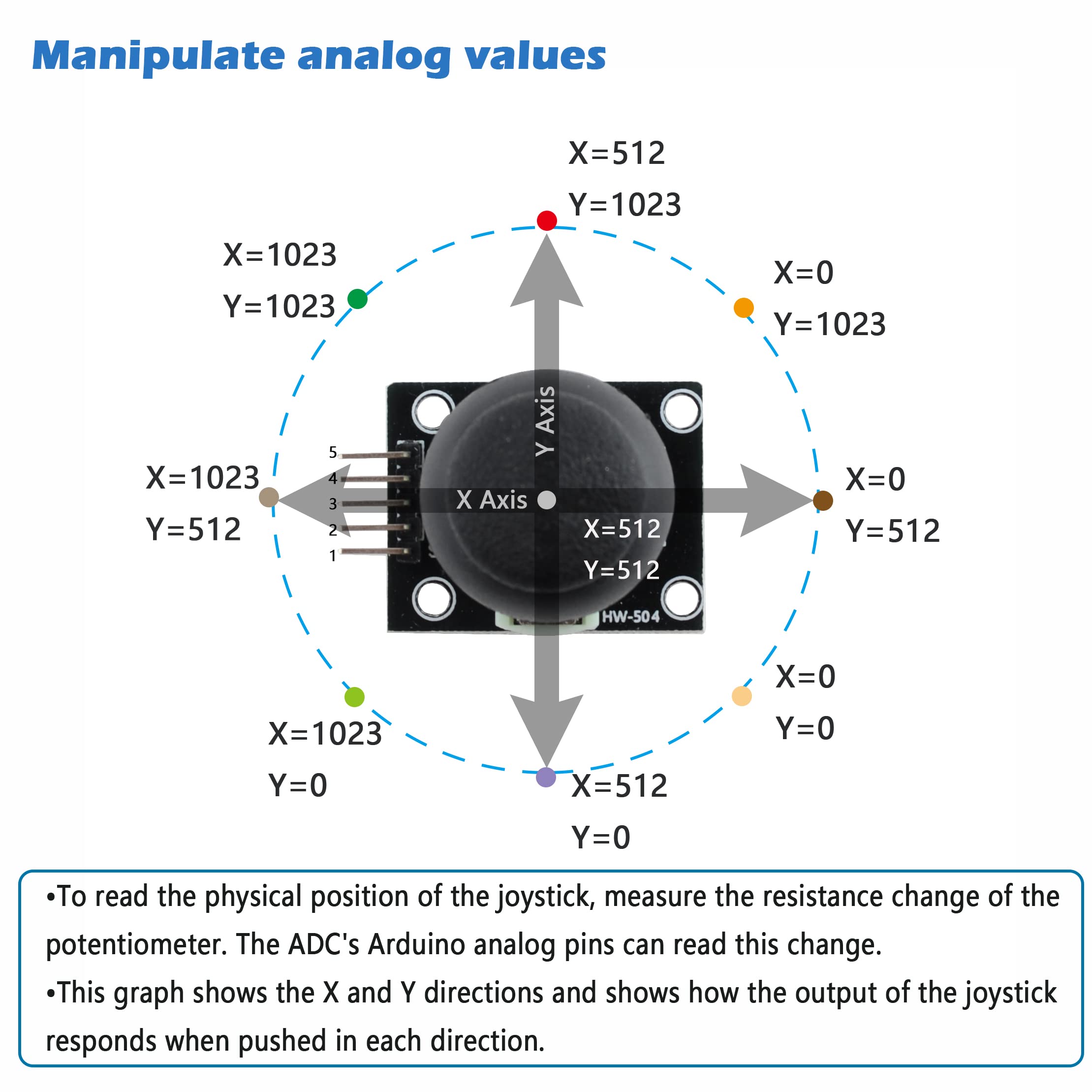Wishiot Thumb Joystick Module Dual Axis Sensor Game Controller Sensor Joystick Breakout Module Compatible With Arduino Ps2 Raspb