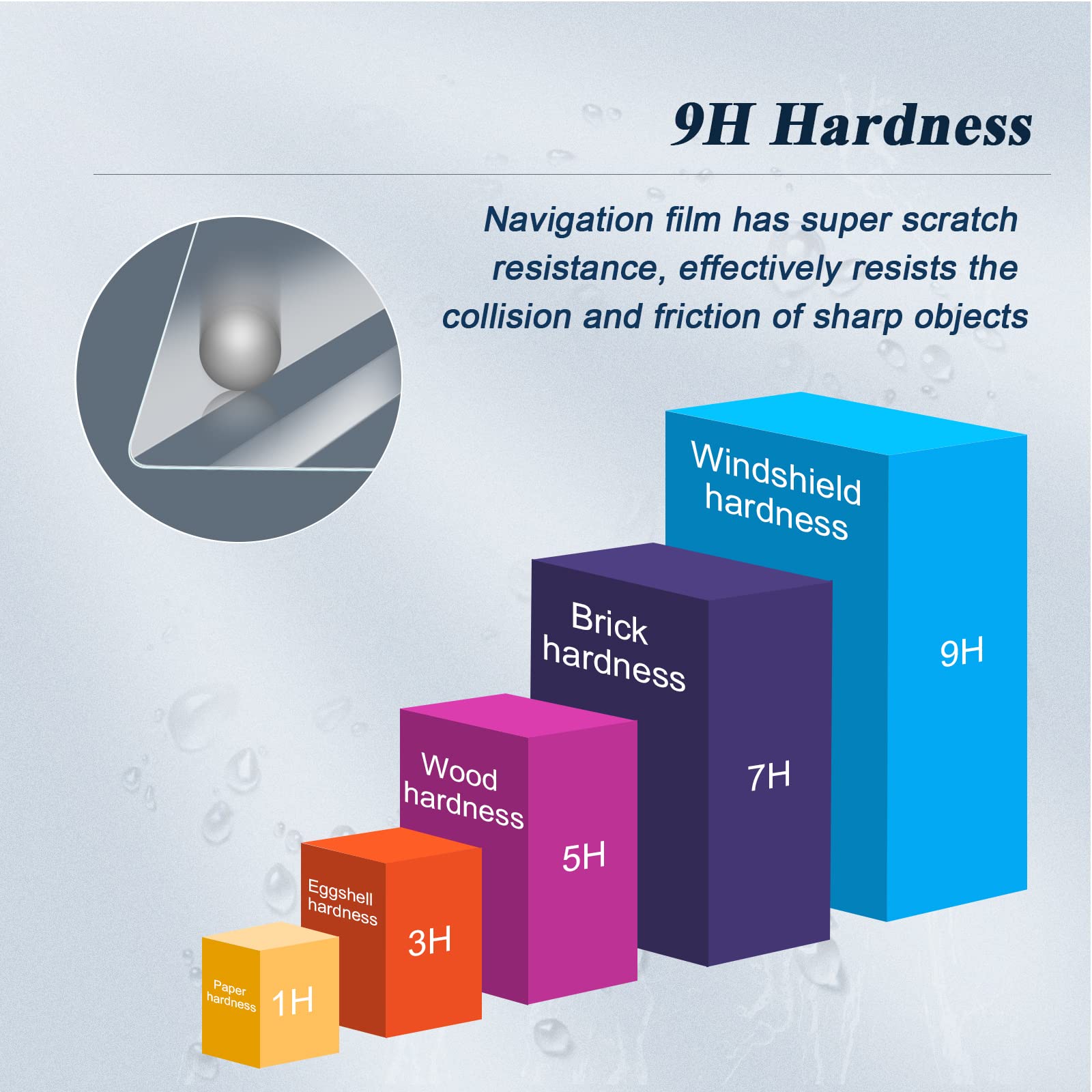 Bibibo 2024 2025 Rogue Screen Protector For 2021 2024 2025 Nissan Rogue (S/Sv/Sl) 8'' Display Touchscreen Nissan Rogue 2023 2024