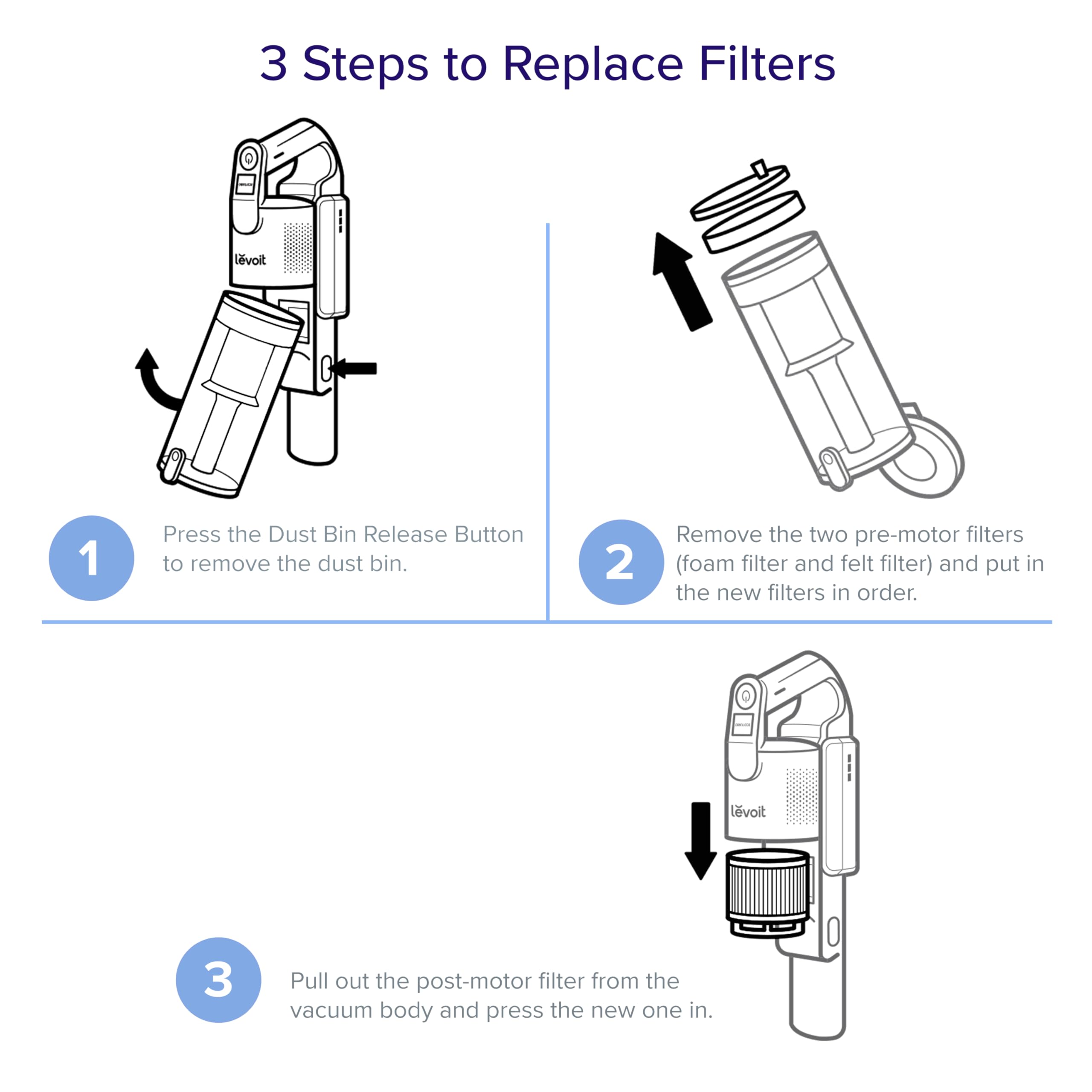 Levoit Official Vacuum Cleaner Replacement Filter, Lvac 200, 4 Pre Motor Filters 2 Post Motor Filters, White