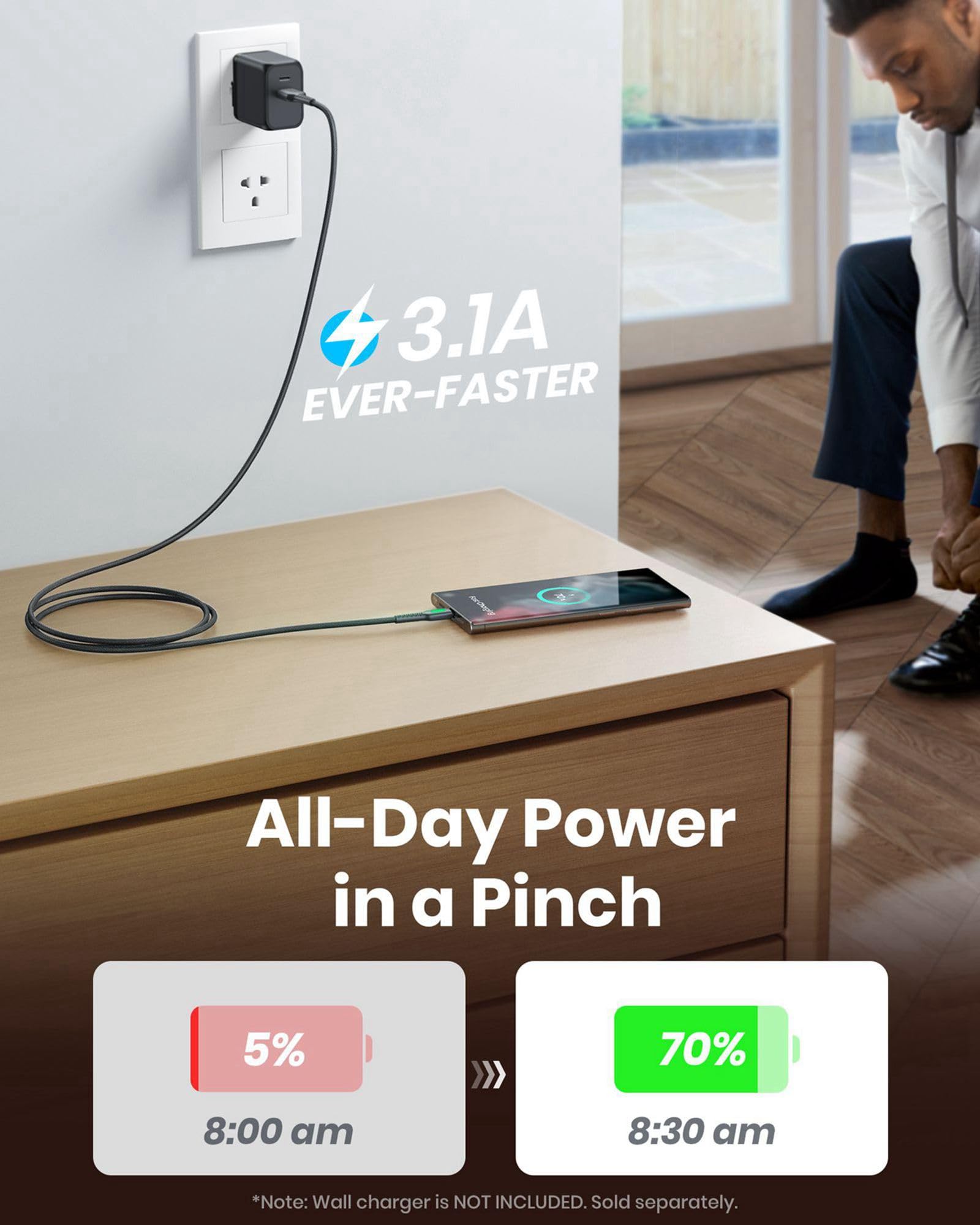 Iniu Usb To C Cable, 3 Packs 3.1A [6.6Ft*2+1.6Ft] Usb A To Usb C Fast Charging Cable, Braided Type C Phone Charger Cord For Ipho