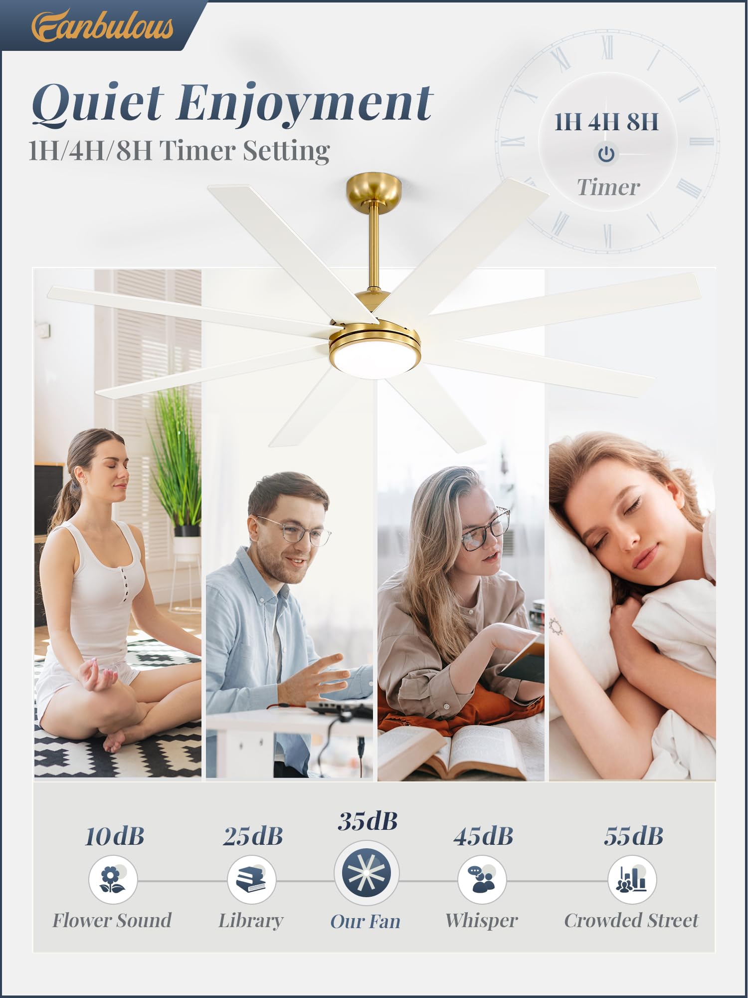 Fanbulous 65 Inch Ceiling Fans With Lights And Remote, Gold Indoor/Outdoor Ceiling Fan With Quiet Reversible Dc Motor, 6 Speeds,