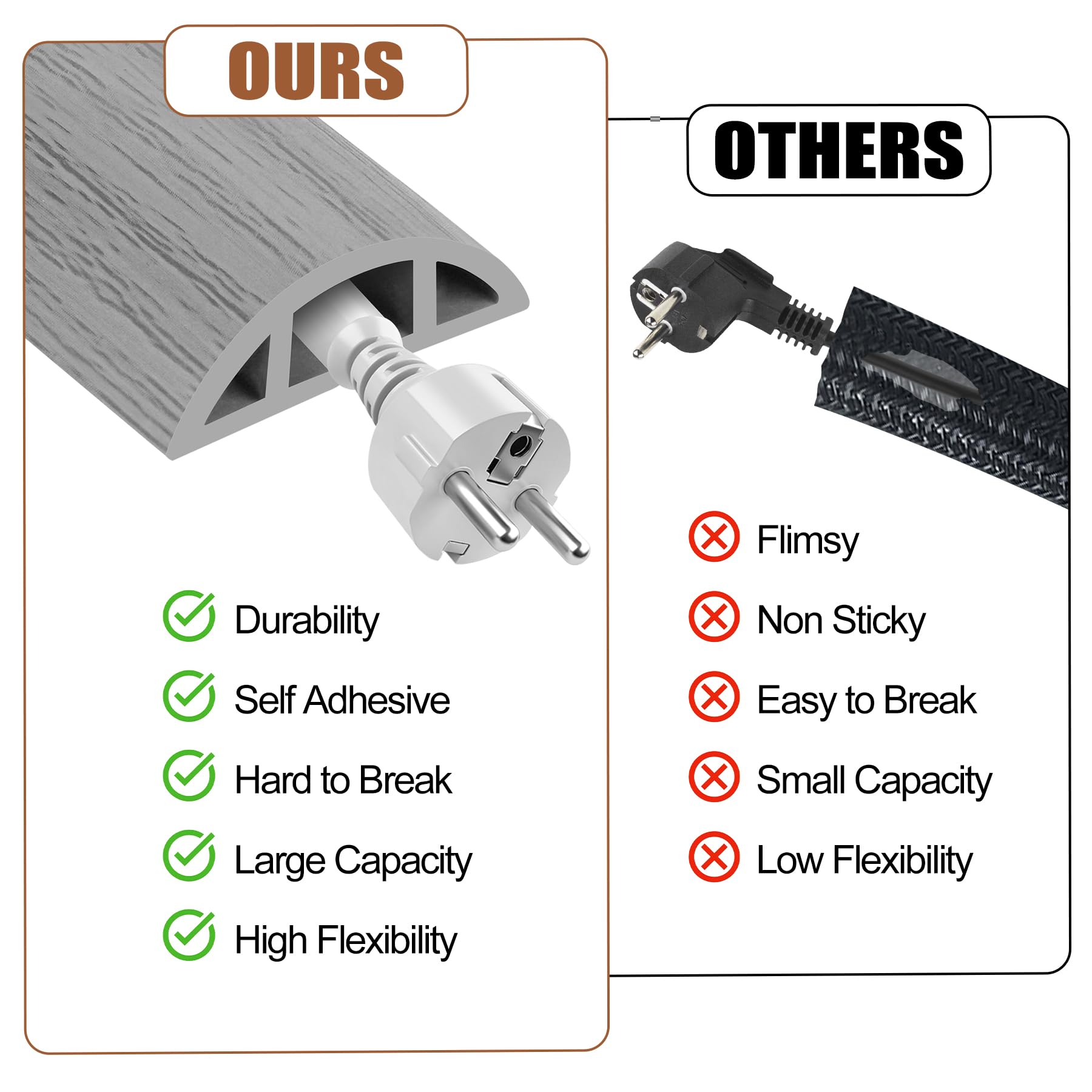 Myfamirea 20Ft Floor Cord Cover For Wire Self Adhesive Cable Cavity Management Pvc Extension Cord Hider Power Floor Wire Protect