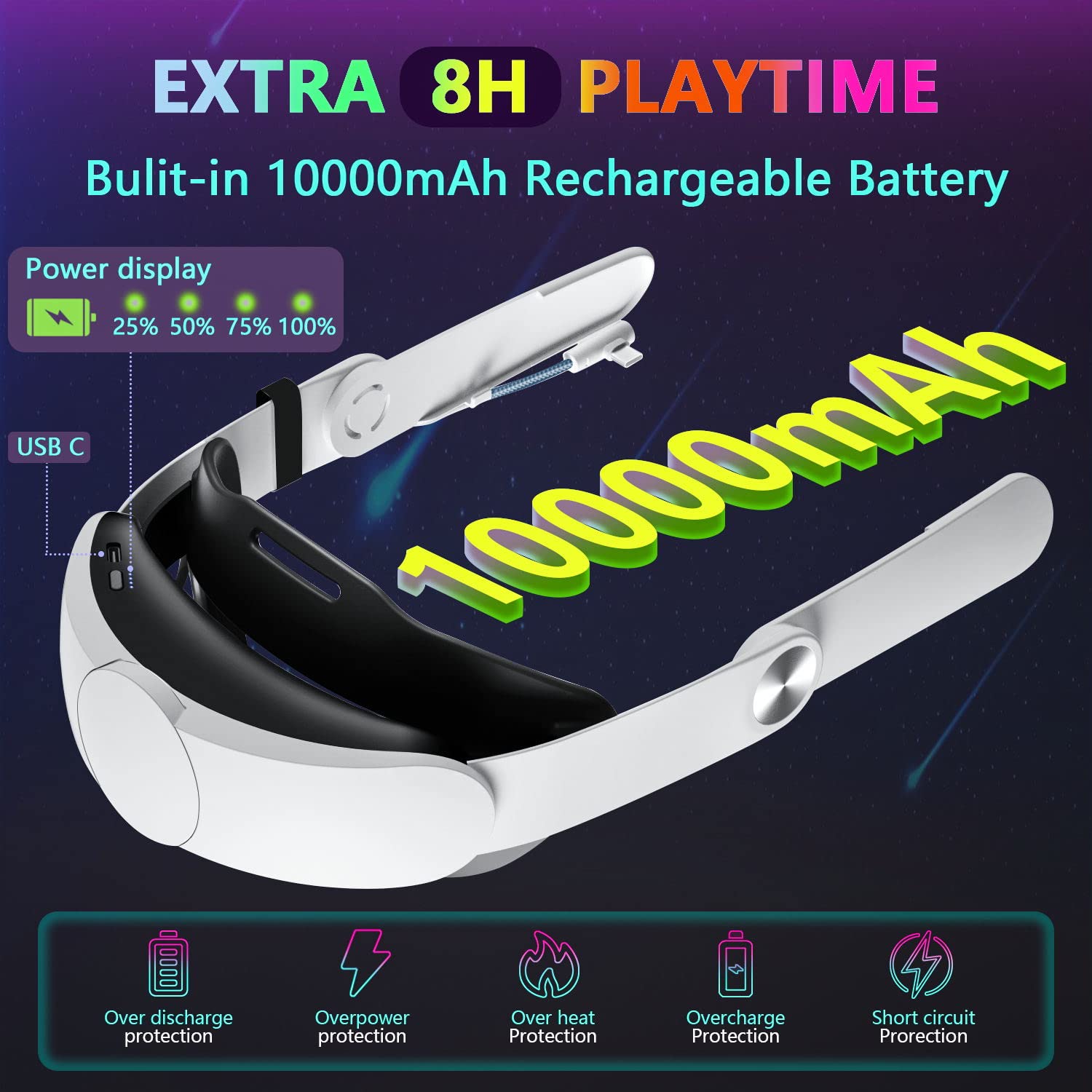 Saqico Head Strap With Battery For Oculus Quest 2, 10000Mah Battery Pack Extend 8H Playtime, Fast Charging Vr Power, Adjustable