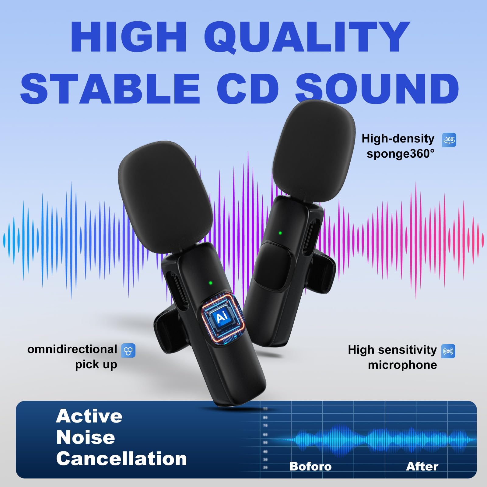 Judkiom 2 Pack Wireless Lavalier Microphone For Iphone,Android, Usb C, Clip-On Mics, Bluetooth Lapel Mic For Video Recording Int