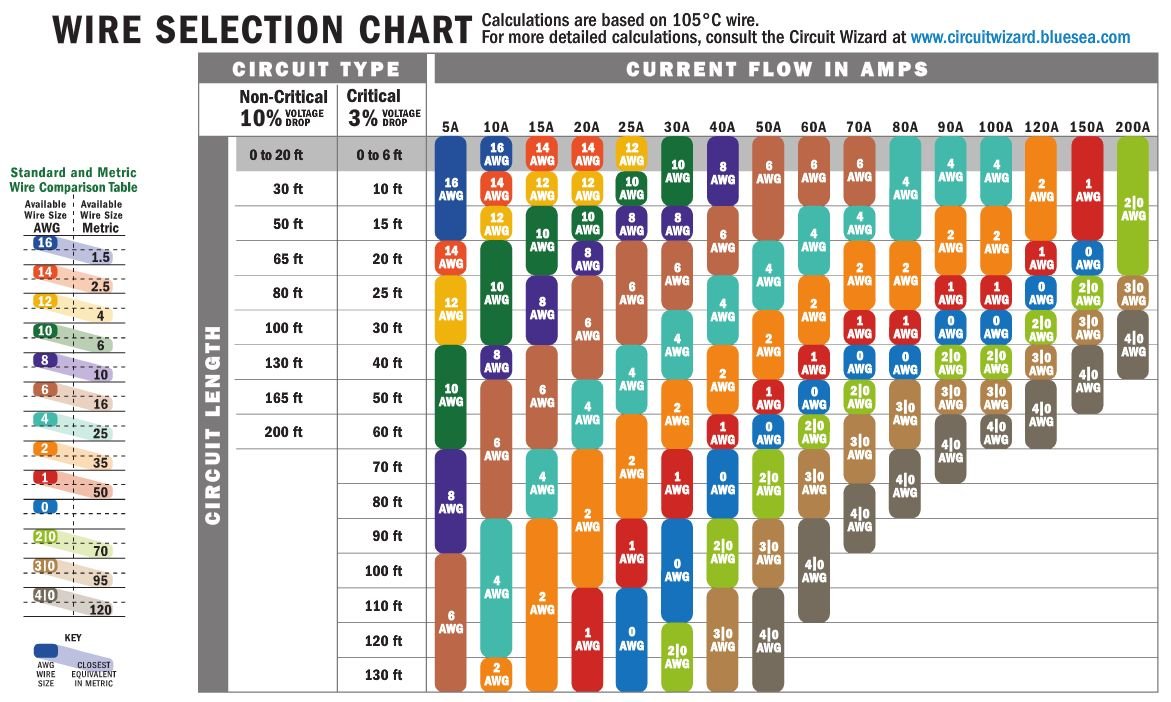 Ancor 188003 Marine Grade Electrical Primary Tinned Copper Boat Wiring (10-Gauge, Black, 8-Feet),WBHDWB000NUYDHS