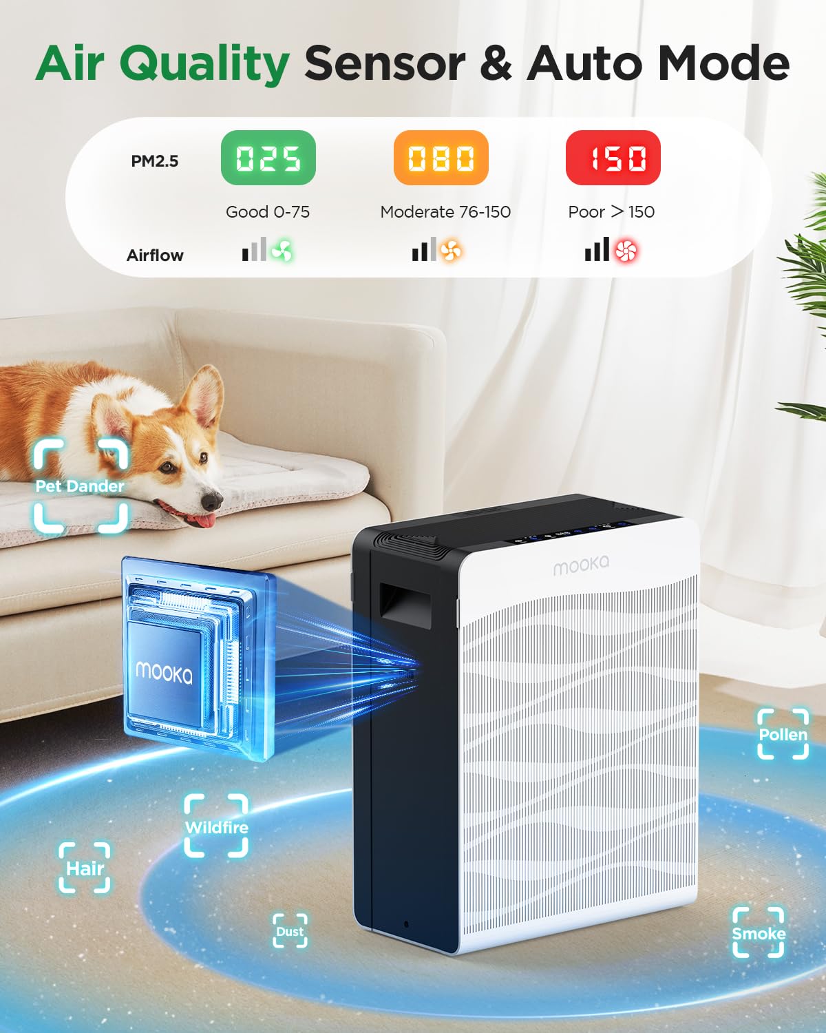 MOOKA Air Purifier for Home, Large Room 2800 Ft², Double-Sided with Washable Filters, PM2.5 Monitor, White, Model C300