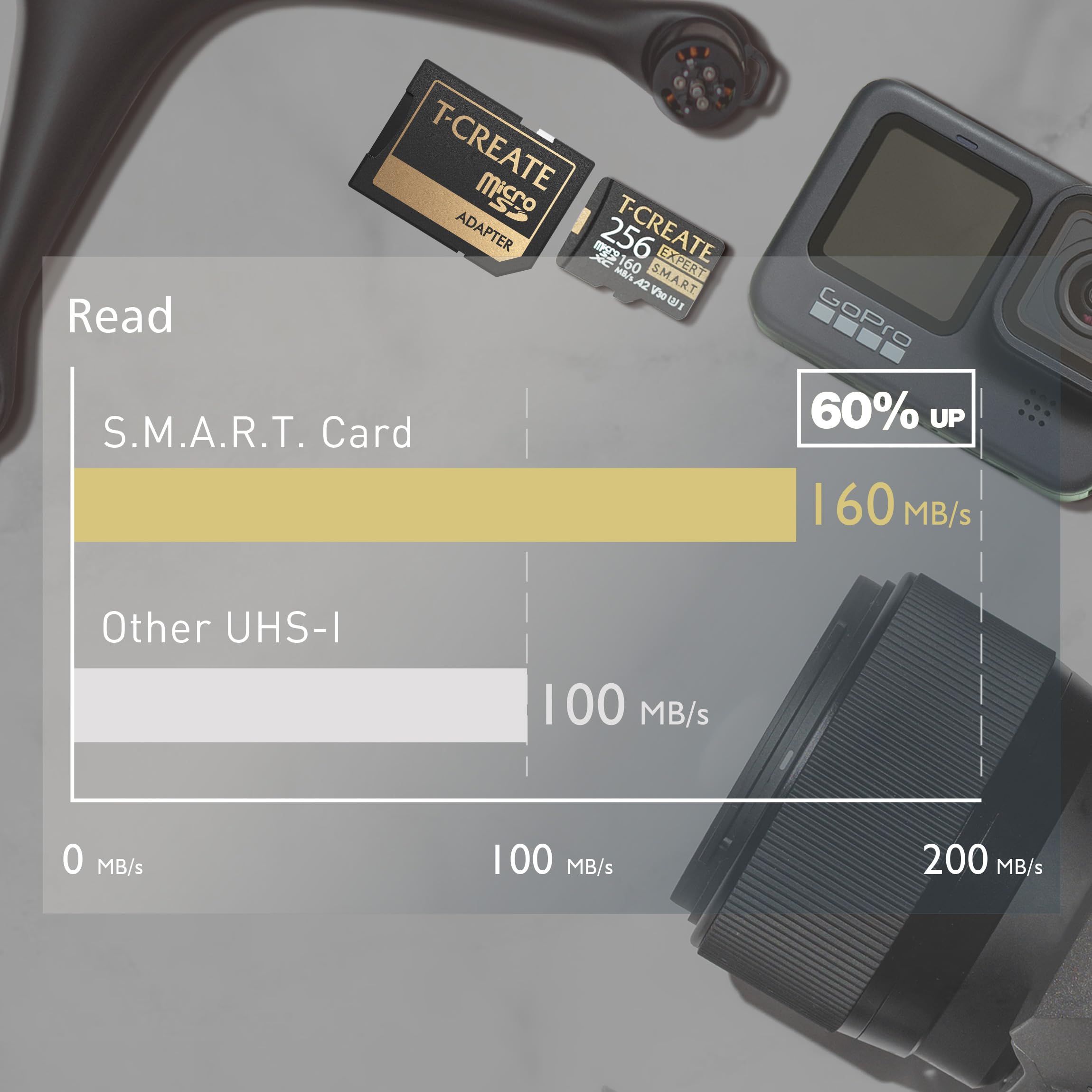 Teamgroup T Create S.M.A.R.T A2 512Gb Micro Sdxc U3 V30 4K R/W Speed Up To 160/150 Mb/S High Speed Flash Memory Card For Creator