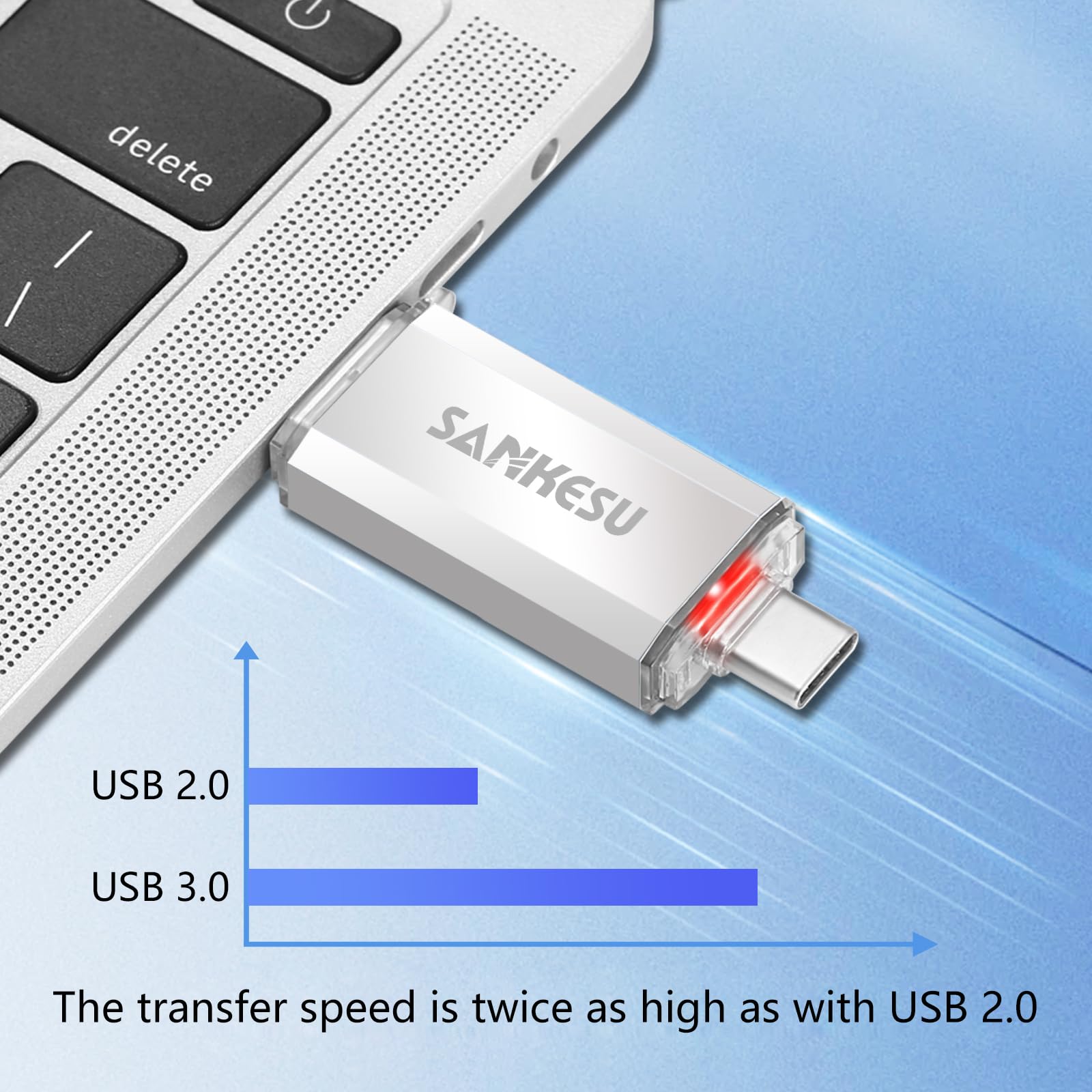 SANKESU 2 Pack 128GB USB C Flash Drive USB 3.1 Type-A & Type-C OTG Dual Port Silver Blue