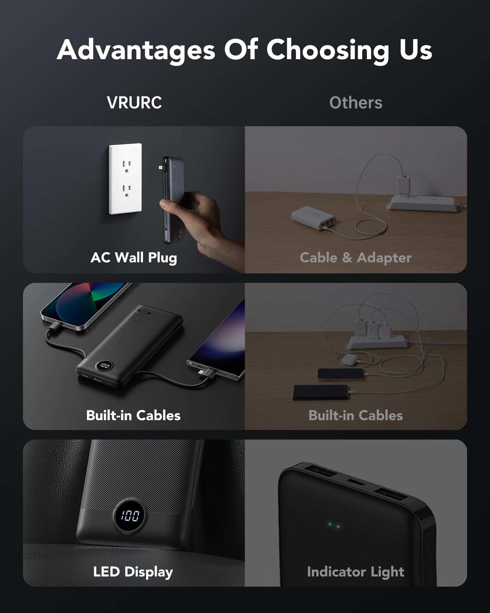 Vrurc Portable Charger With Wall Plug, 10000Mah Slim Portable Charger Built In Cables,Pd 20W Fast Charging Power Bank With Cords