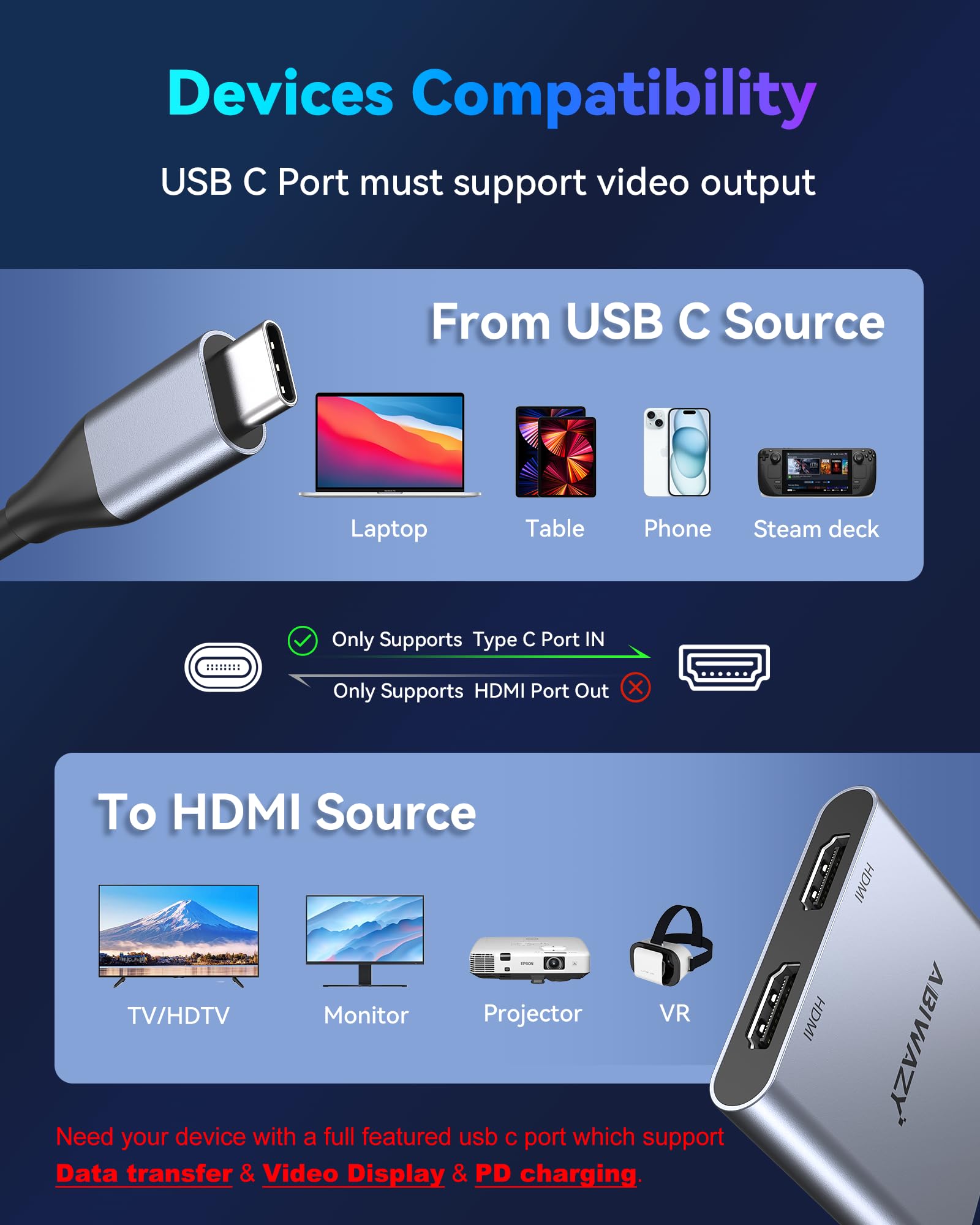 Usb C To Dual Hdmi Adapter 4K@60Hz, Hdmi Splitter For Dual Monitors Extend Display, Usb C Hub Multi Monitor Adapter To 2 Hdmi Po