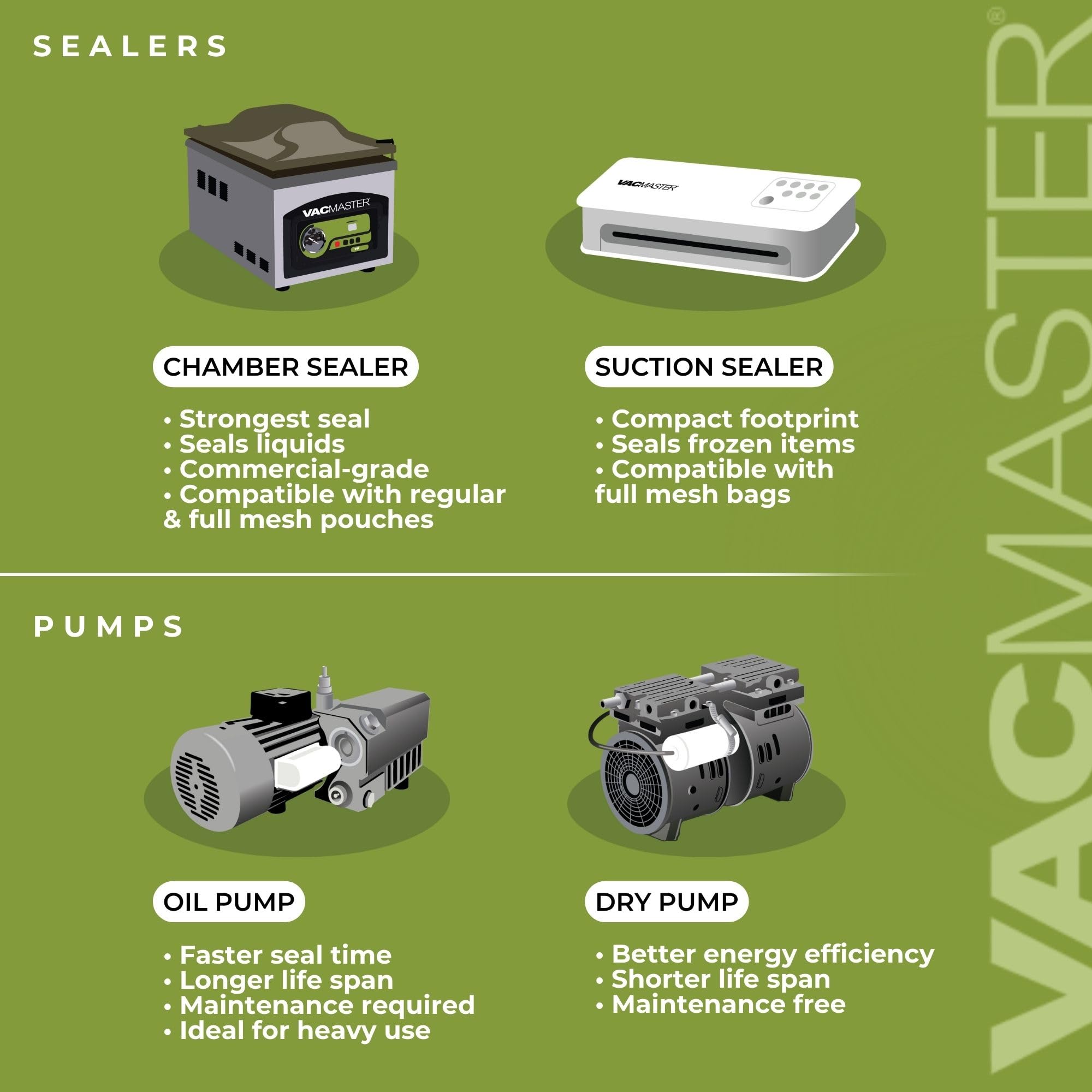 Vacmaster Vp230 Chamber Vacuum Sealer