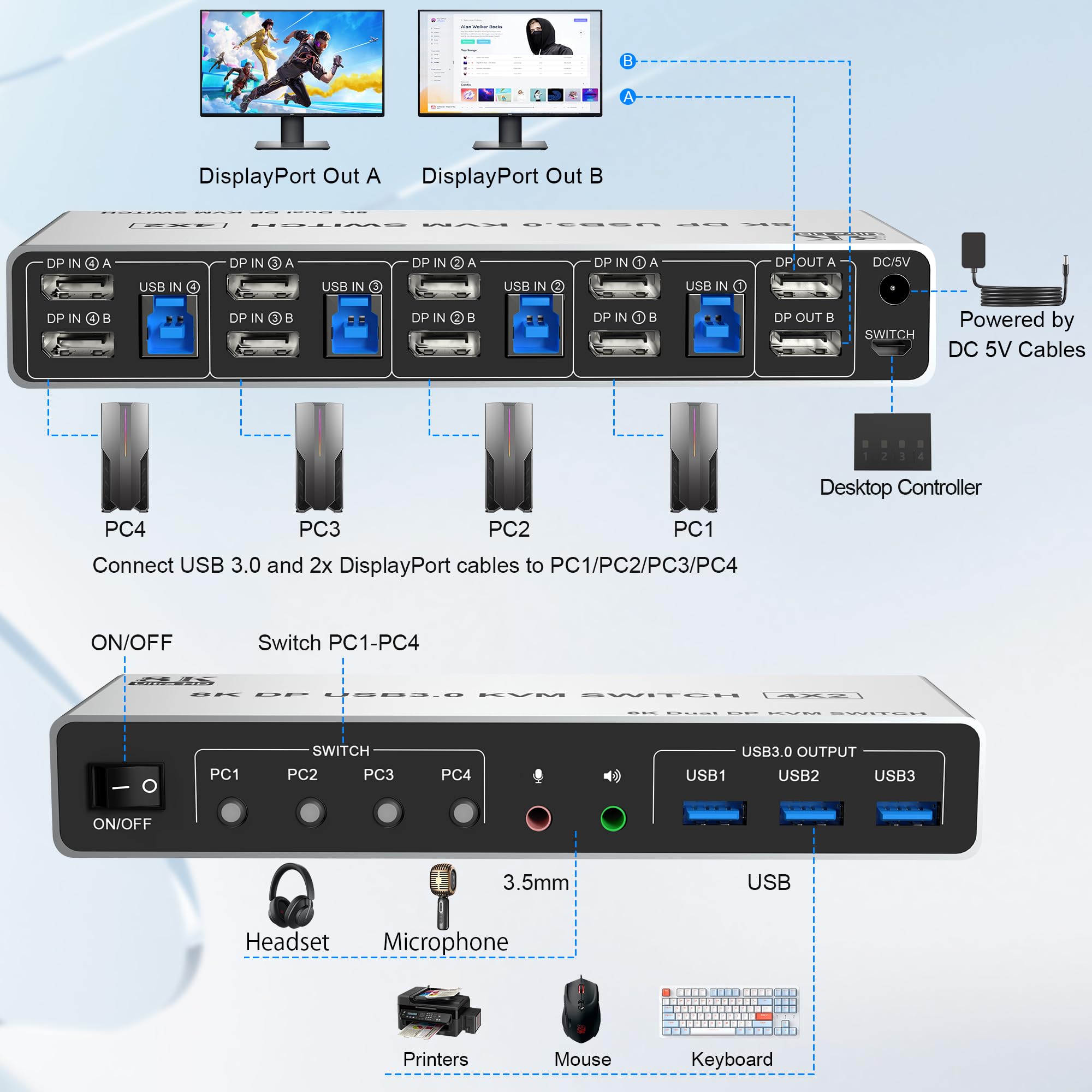 8K@60Hz Usb3.0 Displayport Kvm Switch 2 Monitors 4 Computers, 4 Port Dp1.4 Dual Monitor Displayport Kvm Switch With Audio, Micro