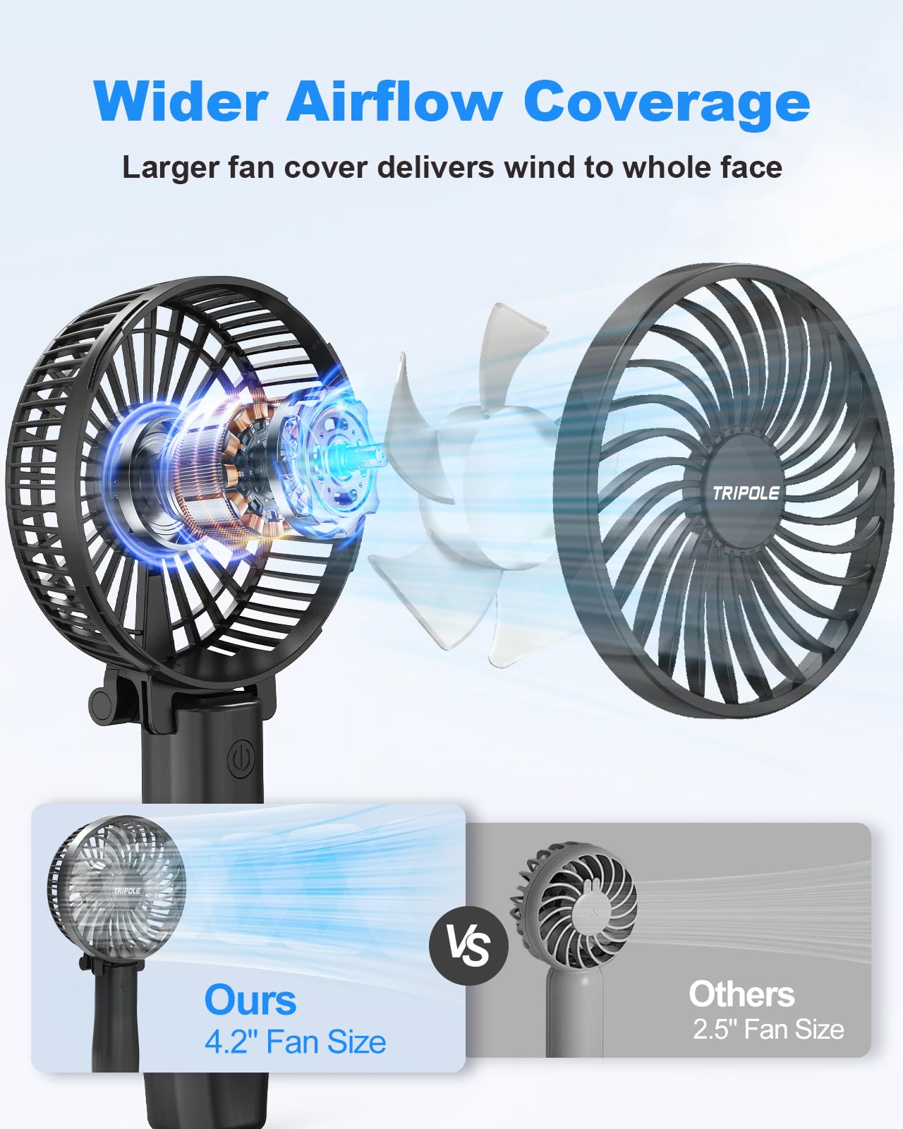 Tripole Handheld Fan Portable Mini Fan, 3 Speeds Foldable Small Personal Fan, Rechargeable Usb Desk Fan, Powerful Hand Held Fan