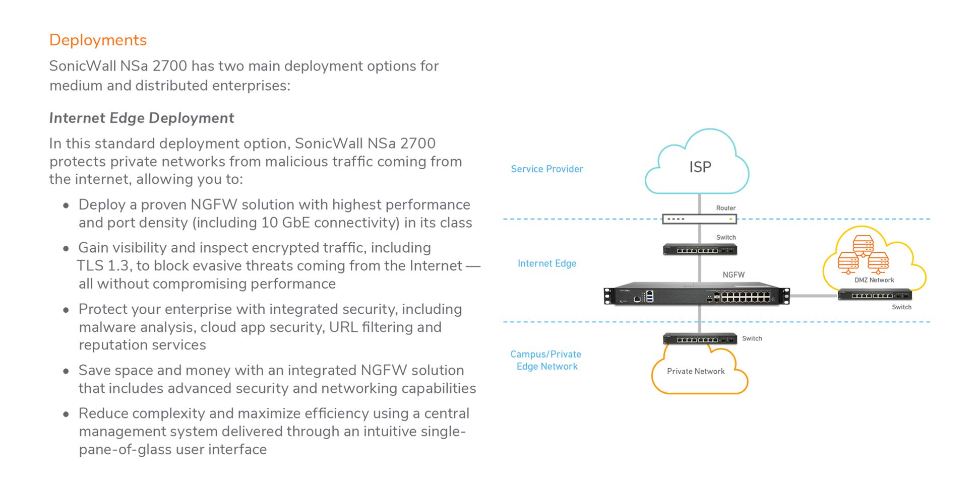 Sonicwall 3Yr Nsa 2700 Secure Upgrade Plus - Essential Edition (02-Ssc-7370)