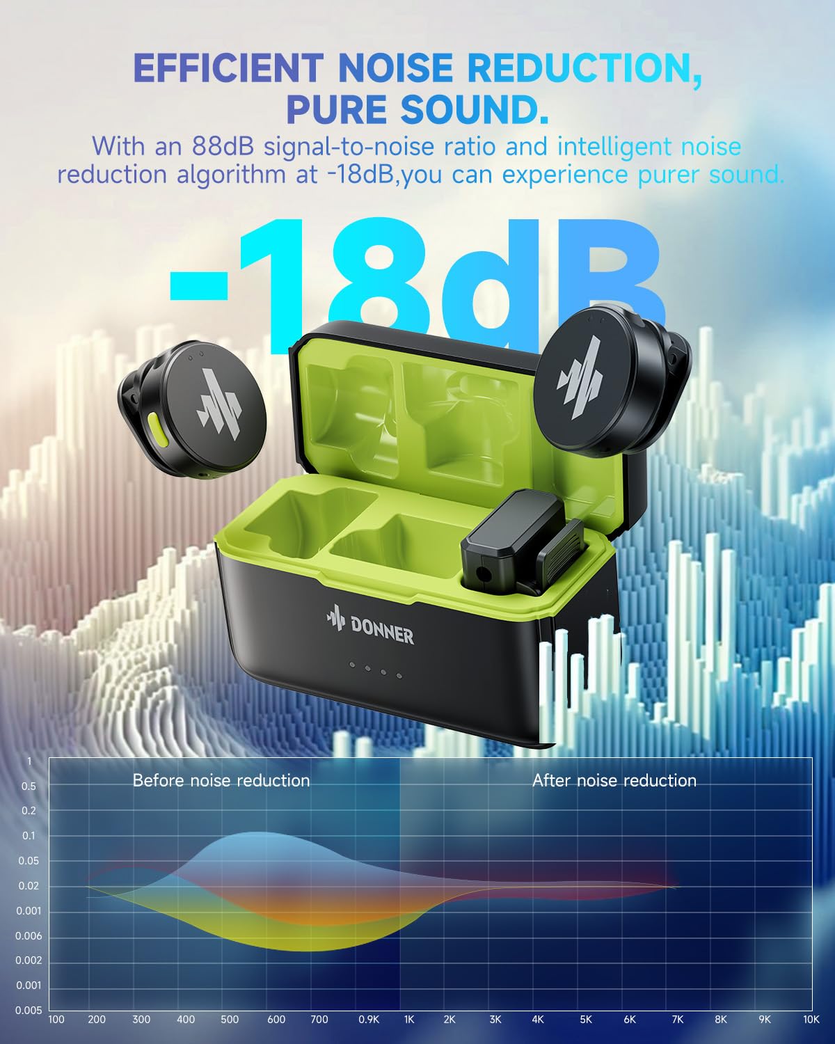 Donner Vpm 20 Wireless Lavalier Microphone For Usb C/Lightning Iphone Ipad Android Camera, With Charging Box, Dual Channels Mics