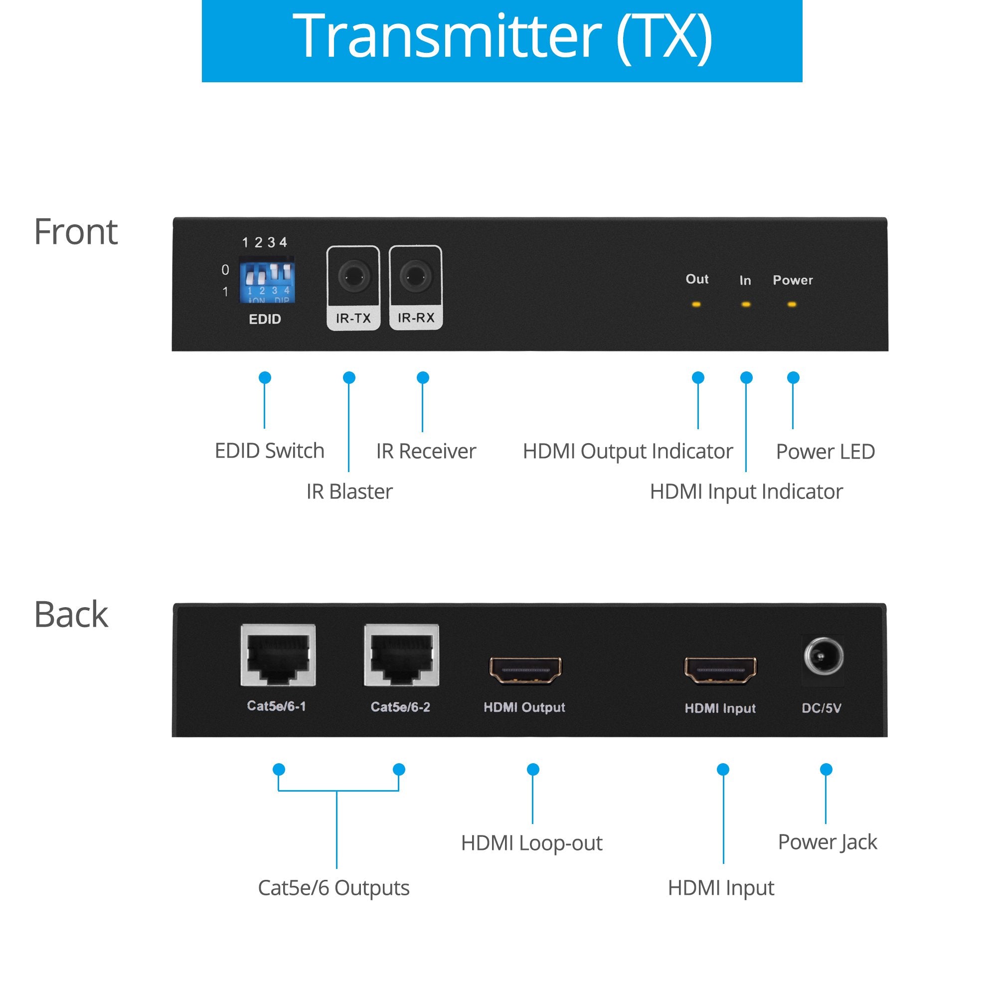 Gofanco 1080P 1X2 Hdmi Extender Splitter Over Cat5E/6/7 Ethernet Cable   1080P, Up To 50M/165Ft, Hdmi Loopout, Edid Management,
