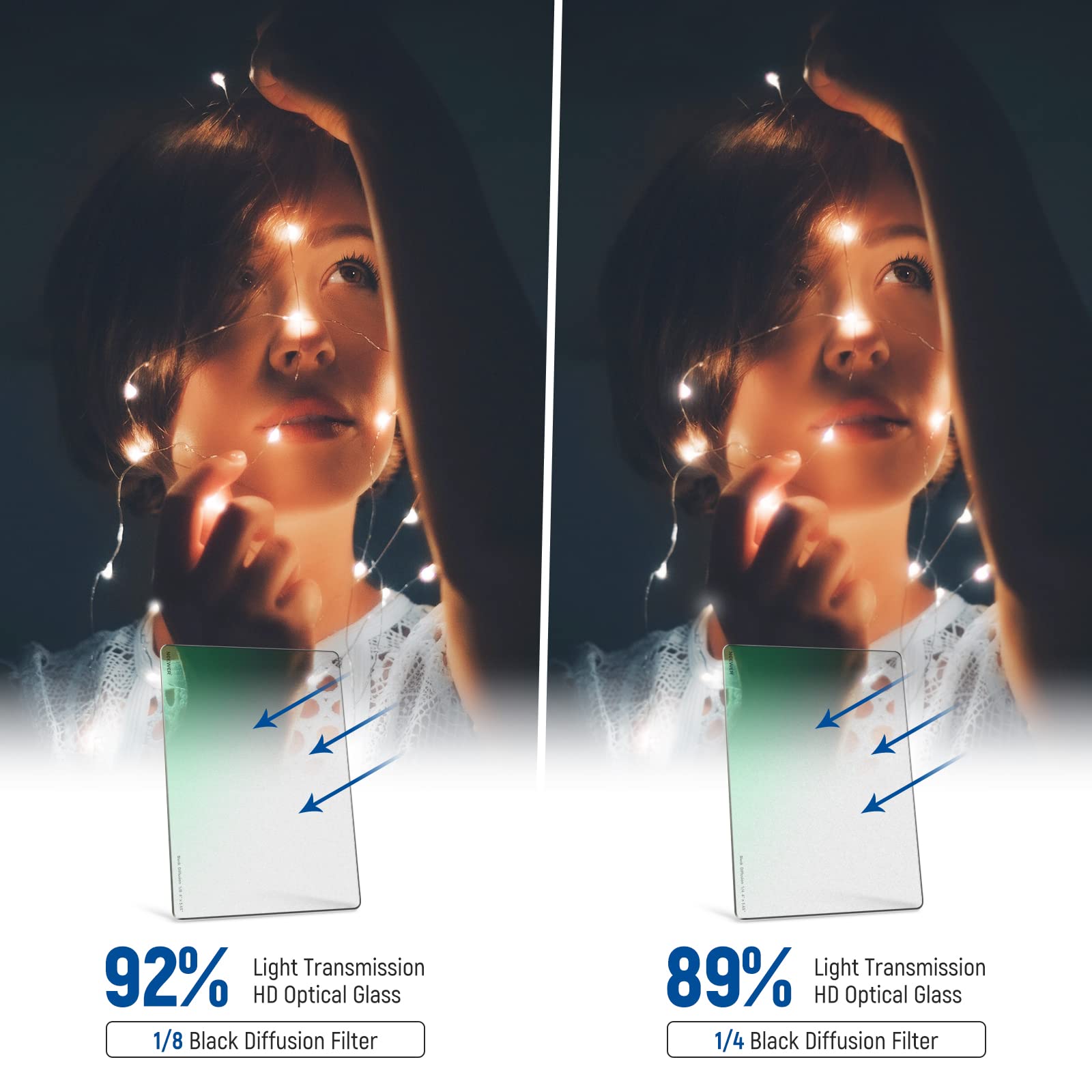 Neewer 1/8 Black Diffusion Mist Dreamy Effect 4''X5.65'' Cinema Square Filter (Rectangular) With Hd Optical Glass Compatible Wit