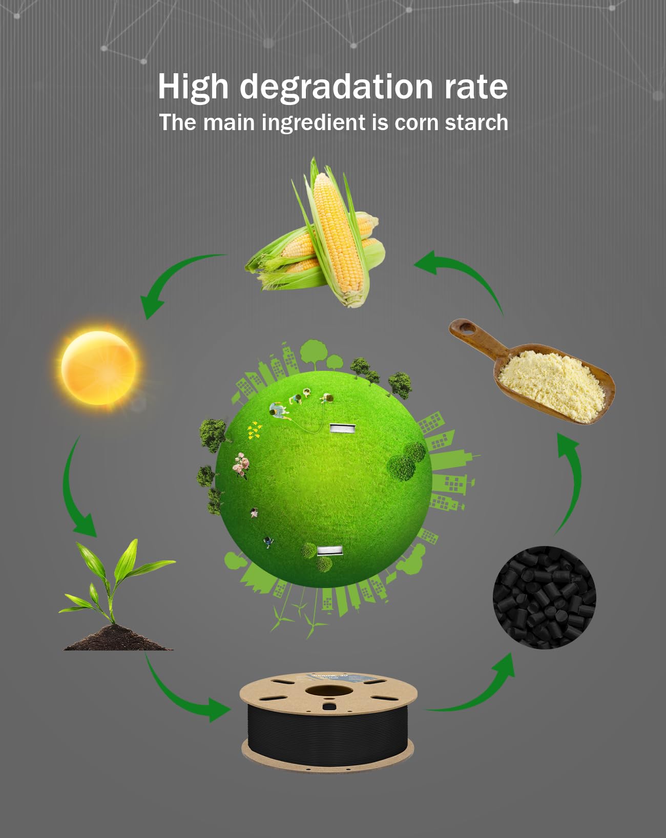 Duramic 3D Pla+ Filament 1.75Mm 2Kg Black, Pla Plus Filament 2 Pack 1Kg Spool(2.2Lbs) Tougher And Stronger, Dimensional Accuracy