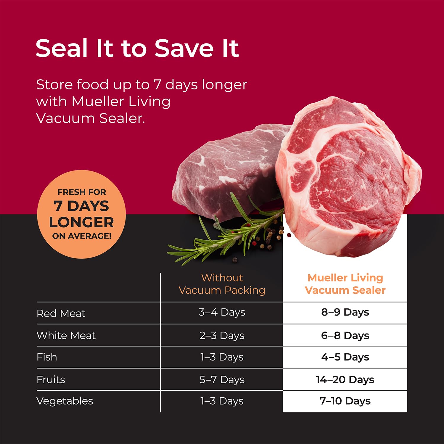 Muellerliving Vacuum Sealer Machine, Compact Vacuum Sealer Kit With Bags/Roll, Led Light Indicators, Preserve, Marinate, Sous Vi