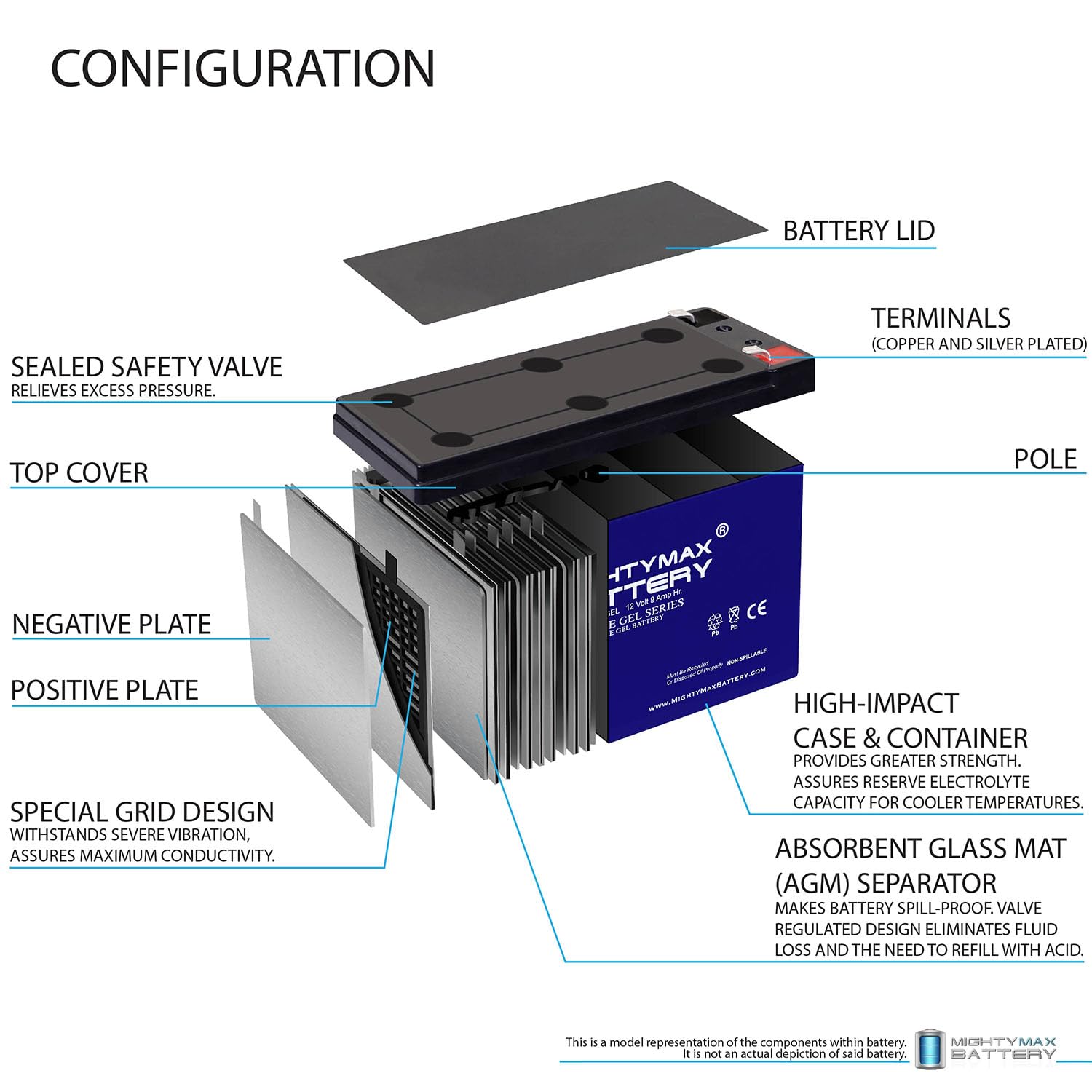 Mighty Max Battery Ml9-12Gel - 12 Volt 9 Ah, Gel Type, F2 Terminal, Rechargeable Sla Agm Battery