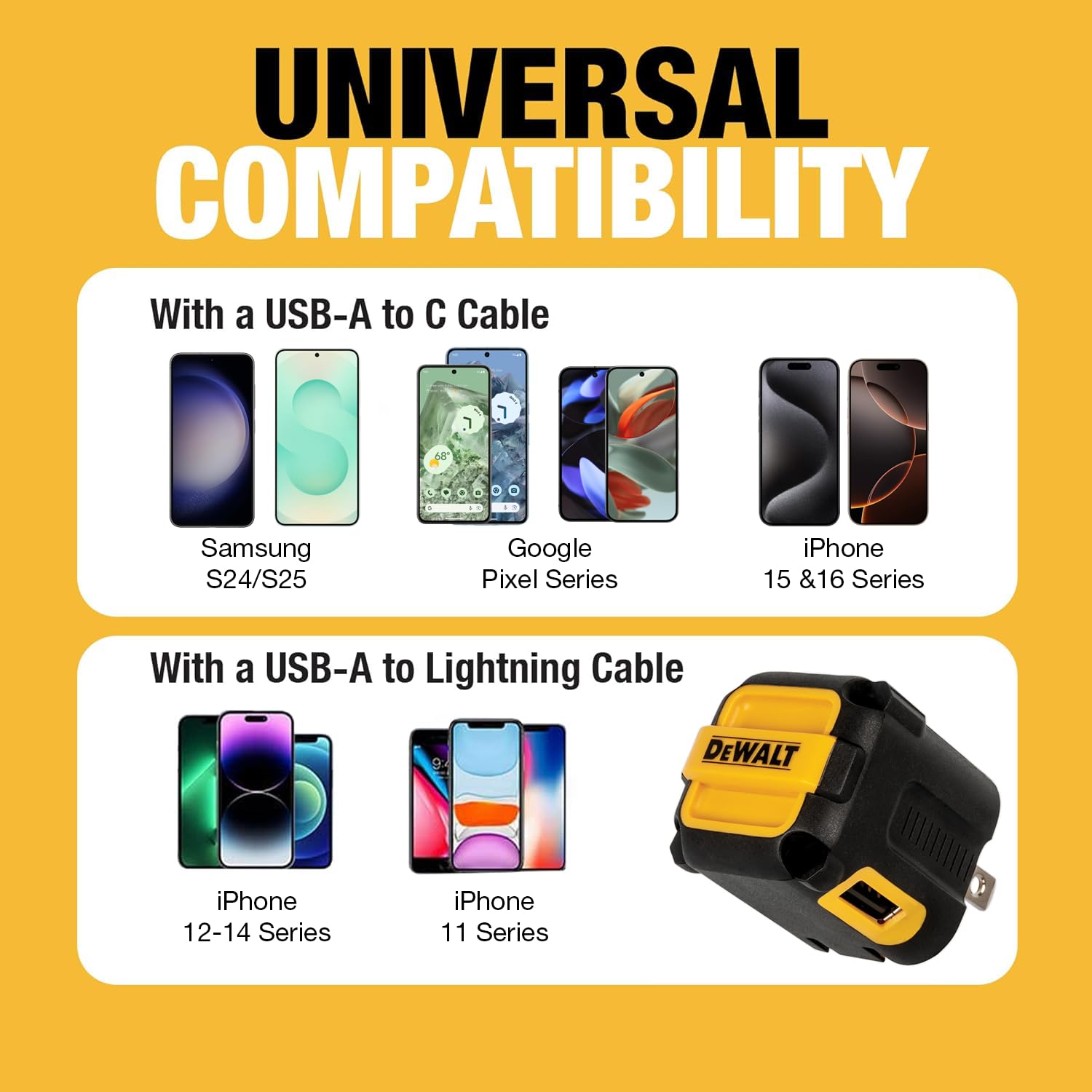 Dewalt 2-Port Usb Wall Charger - Neverblock Worksite Charger - Dual 5V/2.1A Power Ac Adapter - Fast Charging Block Cube For Ipho