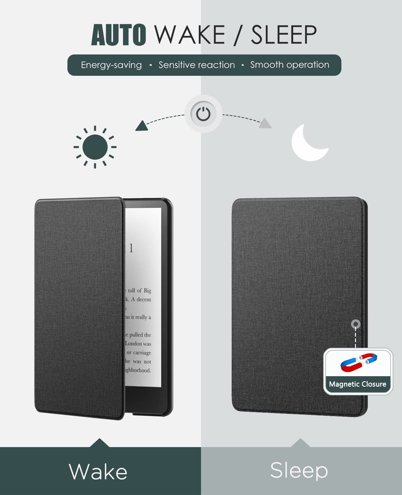 Moko Case For 6.8'' Kindle Paperwhite (11Th Generation 2021) And Kindle Paperwhite Signature Edition, Lightweight Shell Cover Wi