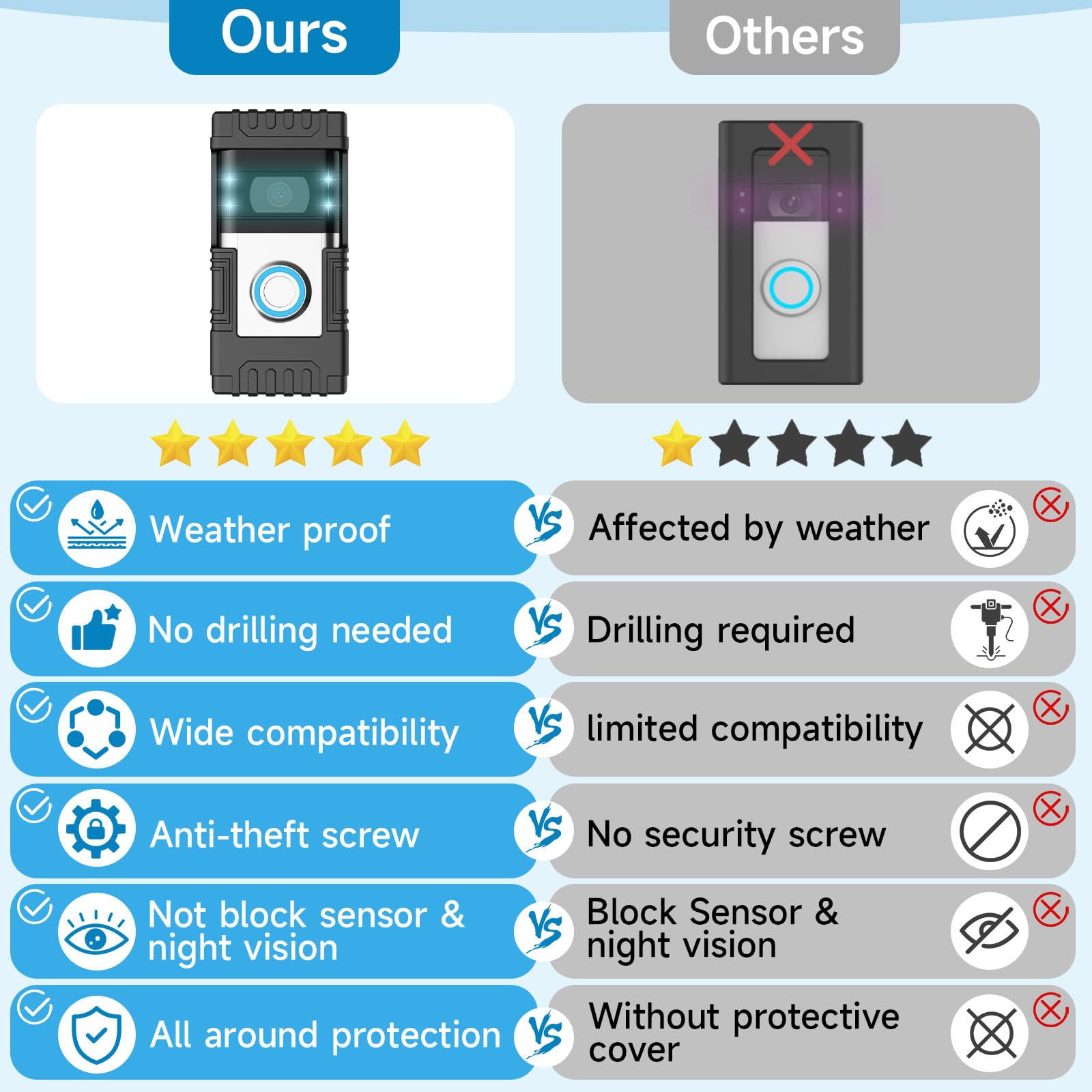 Anti Theft Doorbell Mount No Drill Compatible With Blink/Ring, For Doorbell 1/2/3/4/3Plus/2020 2023 2024 Release/Pro/Pro 2, Adju