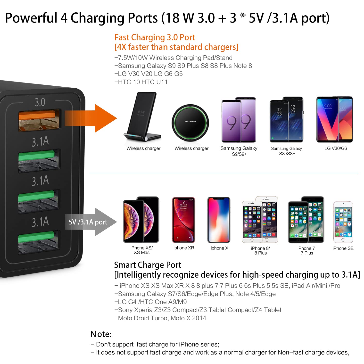 Fast Charging 30 Wall Charger, 4 Ports Usb Wall Charger, Iseekerkit 30 Usb Charger With Fast Usb Adaptive Adapter Block Compatib