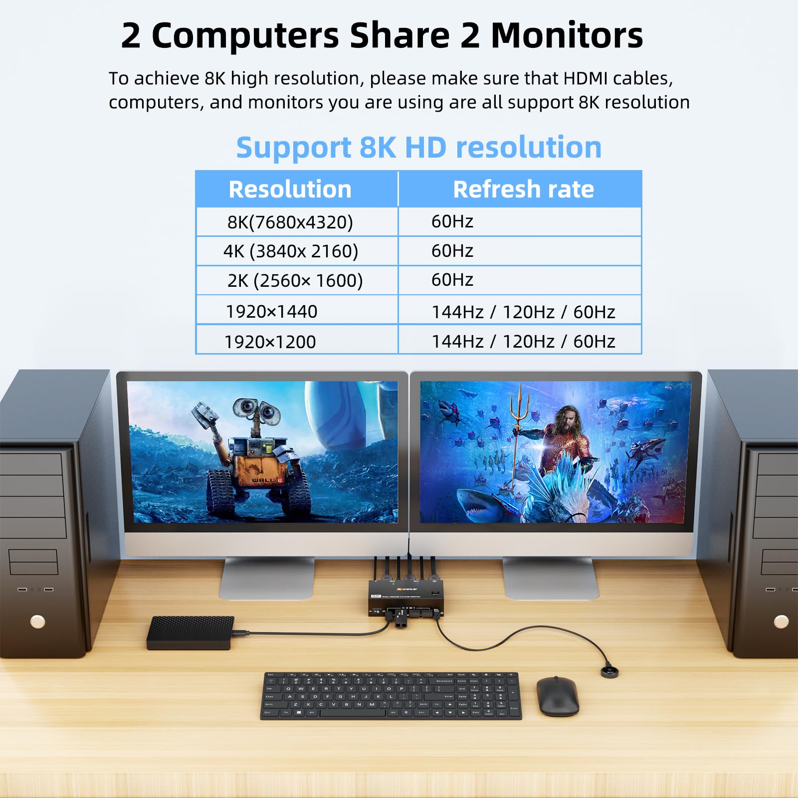 8K Hdmi Kvm Switch 2 Monitors 2 Computers, Dual Monitor Kvm Switches Hdmi Support 8K@60Hz 4K@120Hz, For 2 Pcs And 4 Usb3.0 Devic
