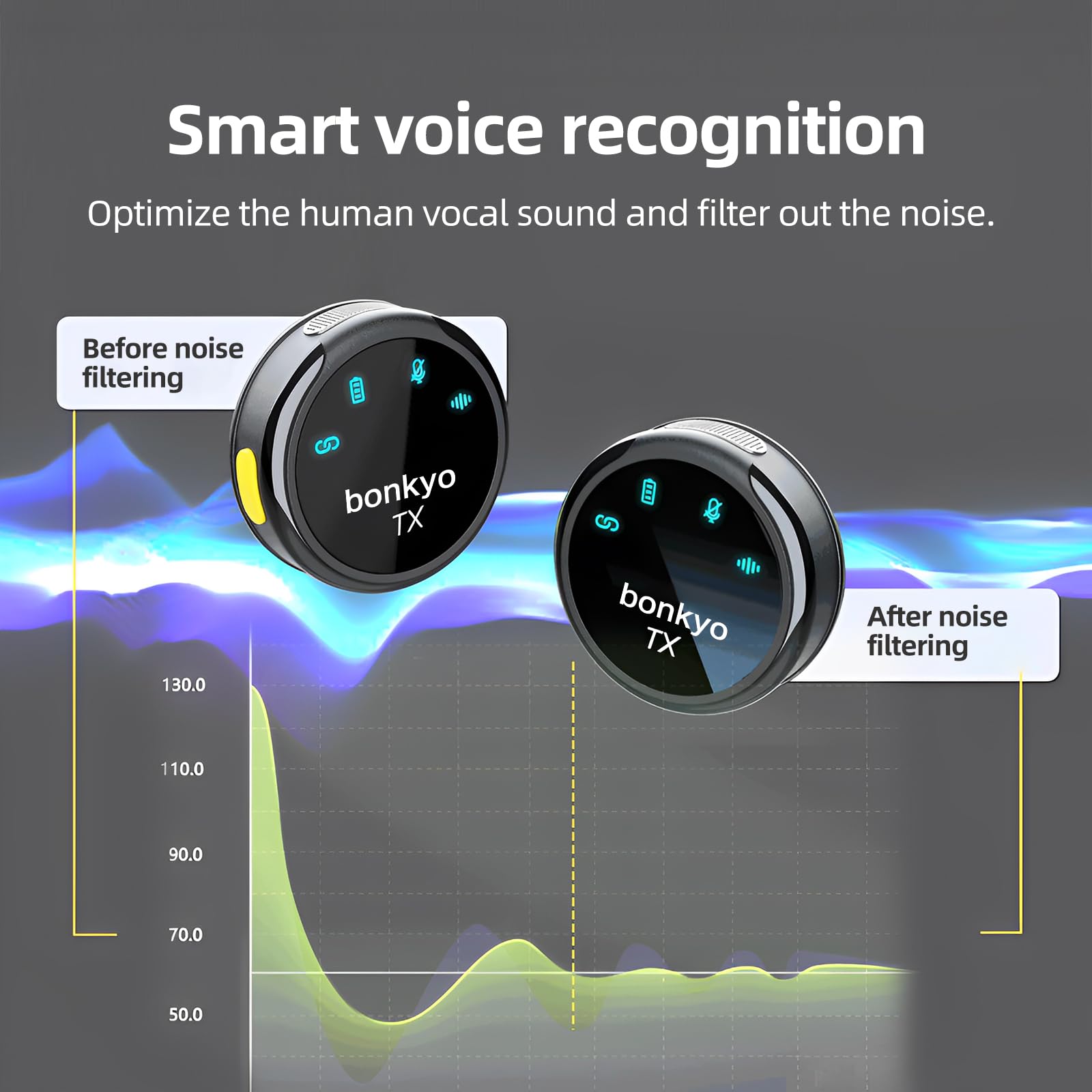 Bonkyo Wireless Magnetic Lavalier Microphone For Iphone/Android - 2.4Ghz Noise Canceling, Ultra-Long Battery Life & 99% Device C