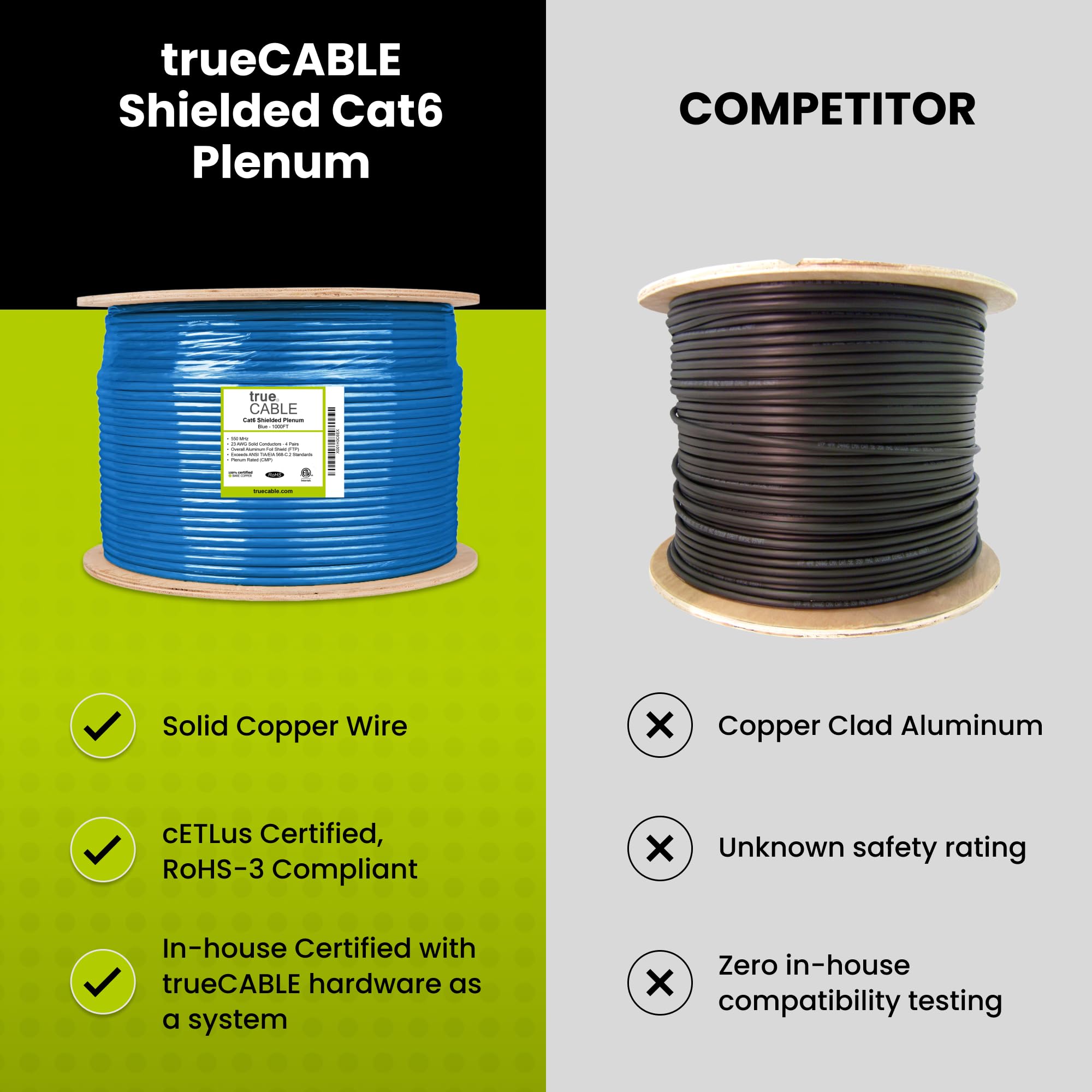 Truecable Cat6 Plenum Shielded (Cmp), 1000Ft, Yellow, 23Awg Solid Bare Copper, 550Mhz, Poe++ (4Ppoe), Etl Listed, Overall Aluminum Foil Shield (F/Utp), Bulk Ethernet Cable