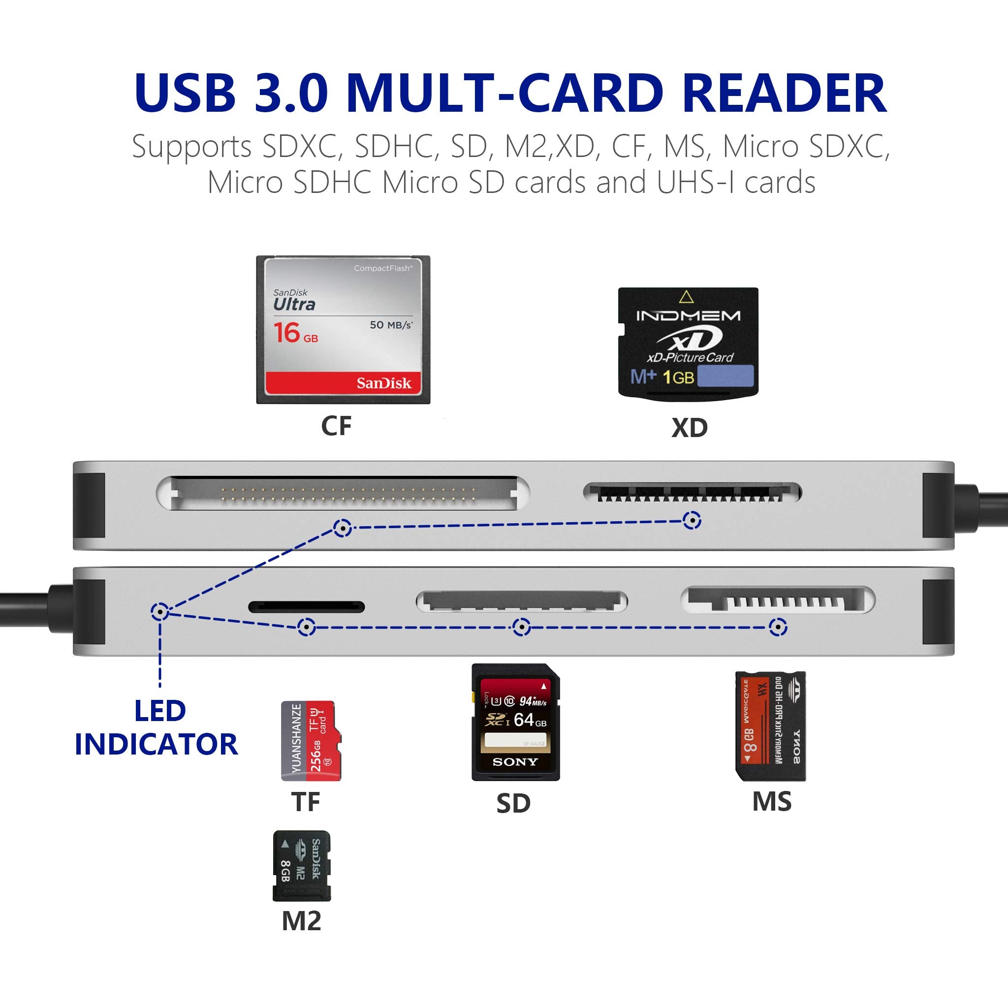 Rytaki Pro USB3.0 XD Card Reader - 6 in 1 High Speed Adapter for TF/SD/MS/M2/XD/CF - Aluminum, Gray, Compatible with Windows & Mac