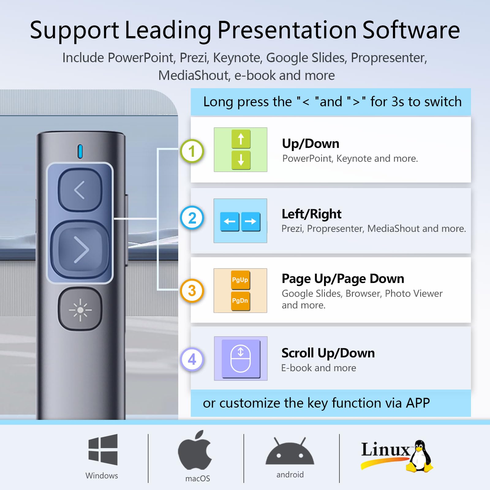 ?Soft And Big Button? Norwii N95 Rechargeable Presentation Clicker For Powerpoint Presentations, 2.4Ghz Laser Pointer Presentati