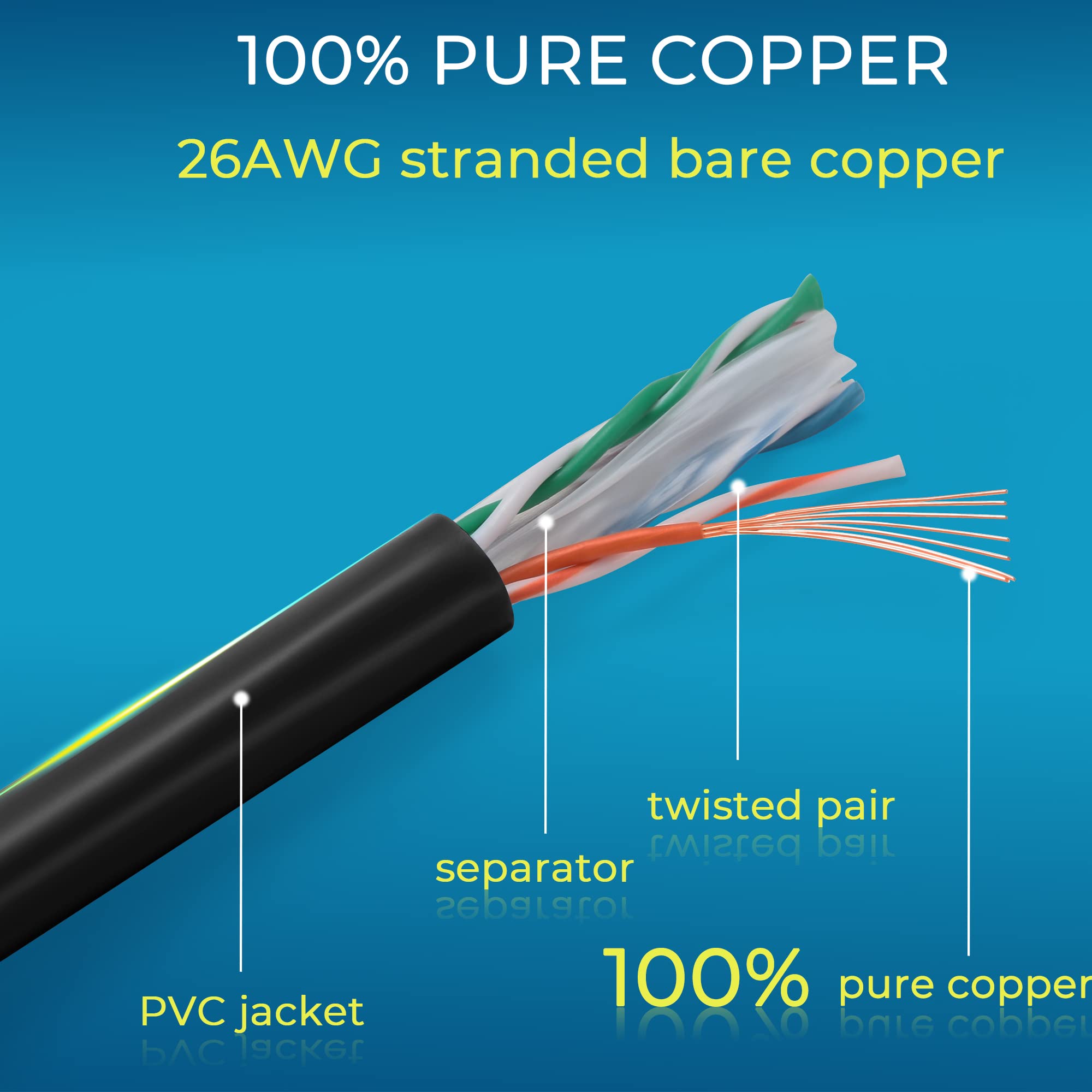 Rapink Patch Cables Cat6 10Ft (24 Pack), Ethernet Patch Cable 10G, Cat 6 Patch Cable For Patch Panel To Switch, Flexiable Cat 6 Ethernet Cable With Gold Plated Black