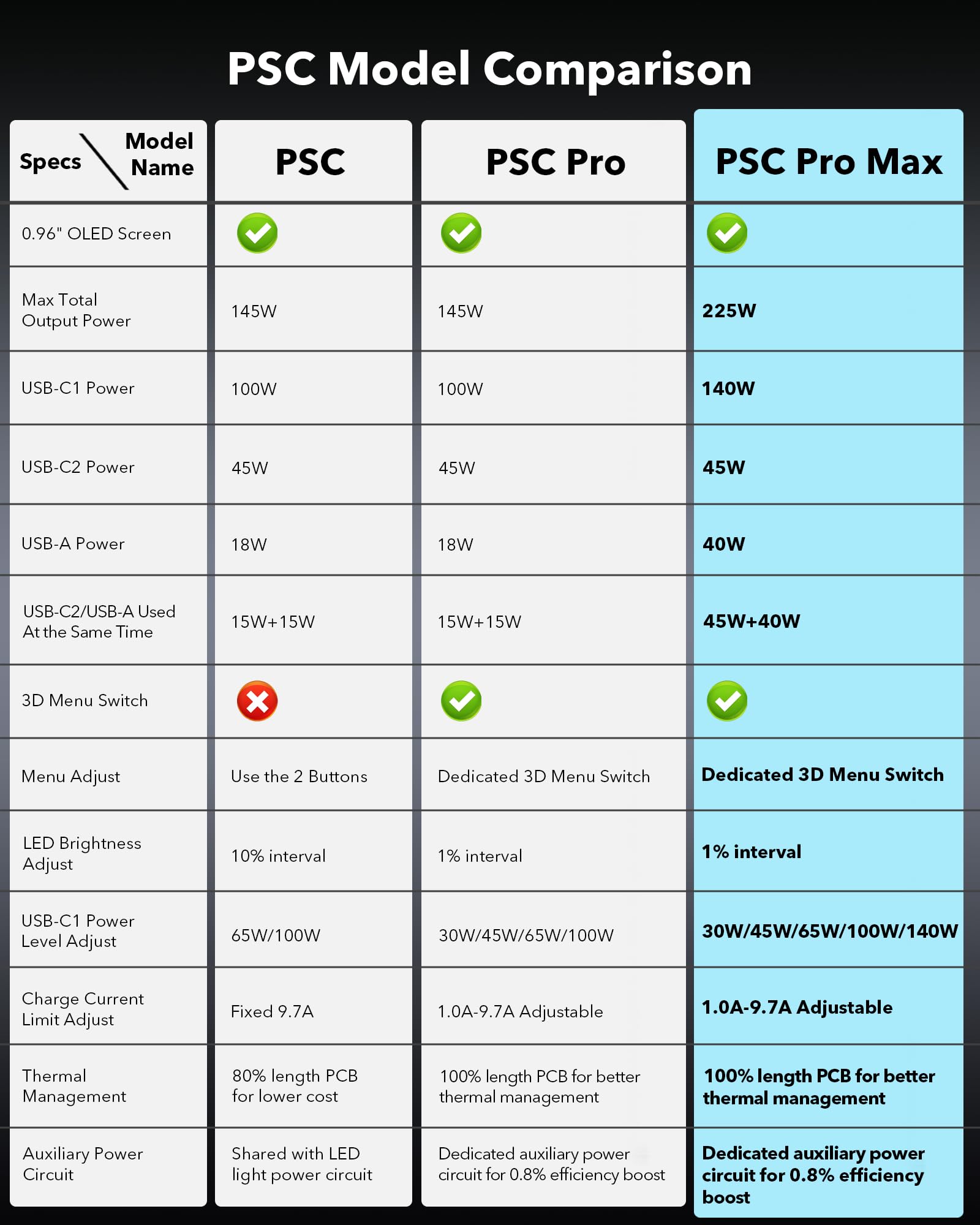 Symik 225W Power Source And 140W Charger For Ryobi 18V Battery, Advanced Two Way Usb Charger, Portable Power Station, Battery Co