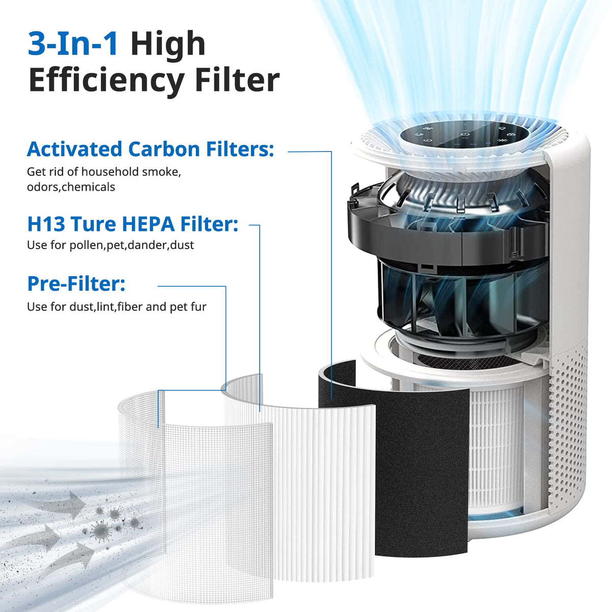 Core 200S Replacement Filter 3 Pack, 3 In 1 Filters Compatible With Le ...