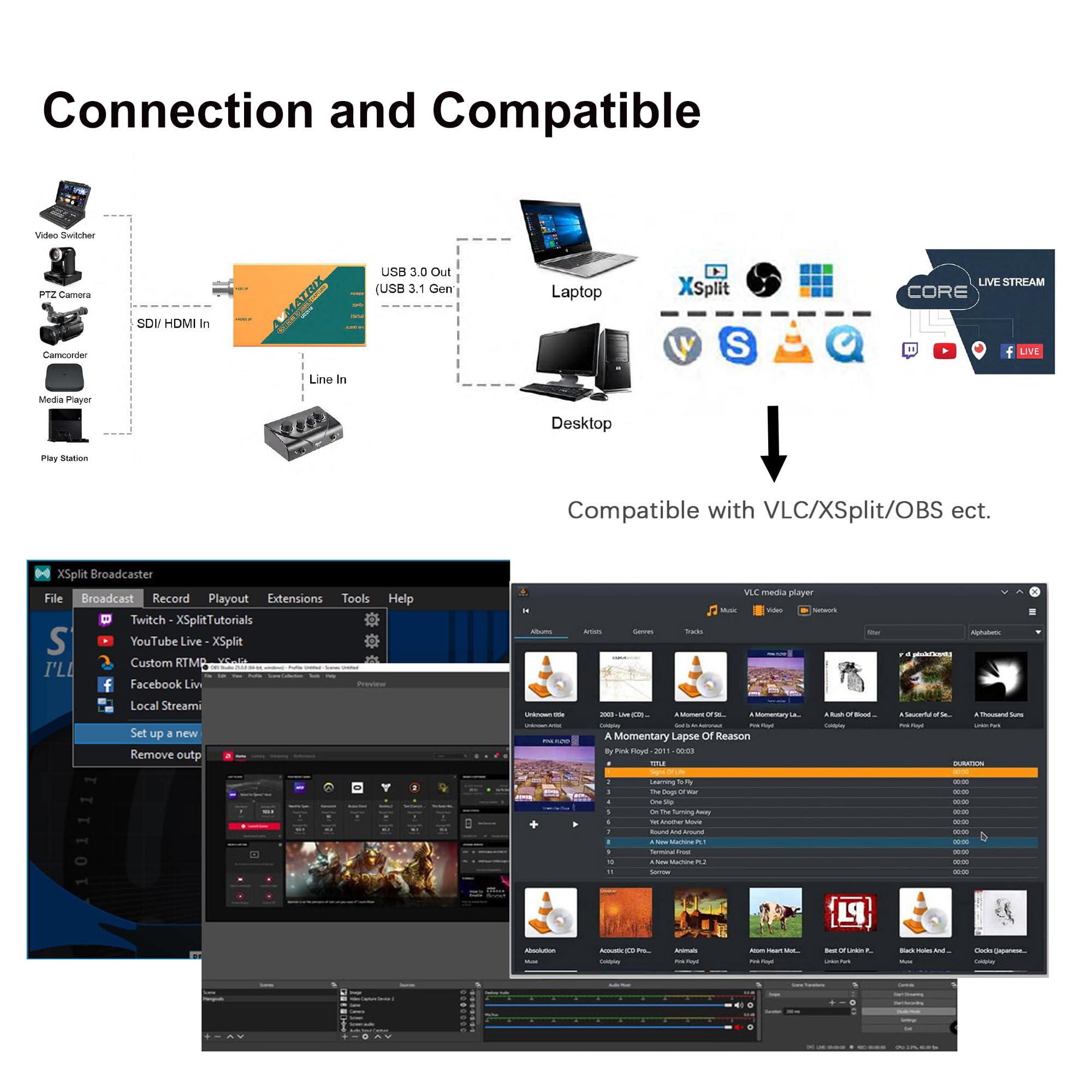 Avmatrix Uc2018 Video Capture Card Sdi&Hdmi To Usb 3.0(Gen1) 1080P60 Uncompressed (Yuy2) Video Capture With Line In For Video Co