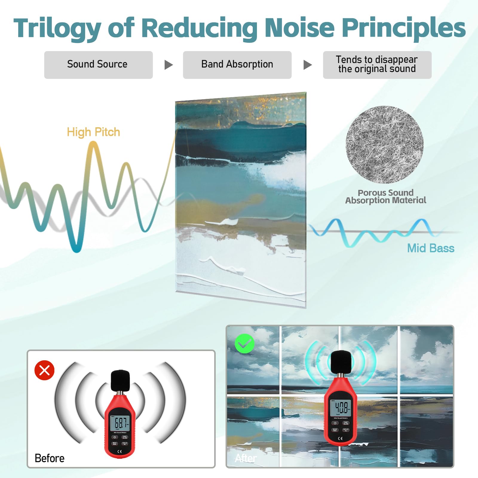 Atawlege 8 Pack Art Acoustic Panels, 48''X32'' Self Adhesive Soundproof Wall Panels, Decorative Sound Absorbing Panel, Acoustic