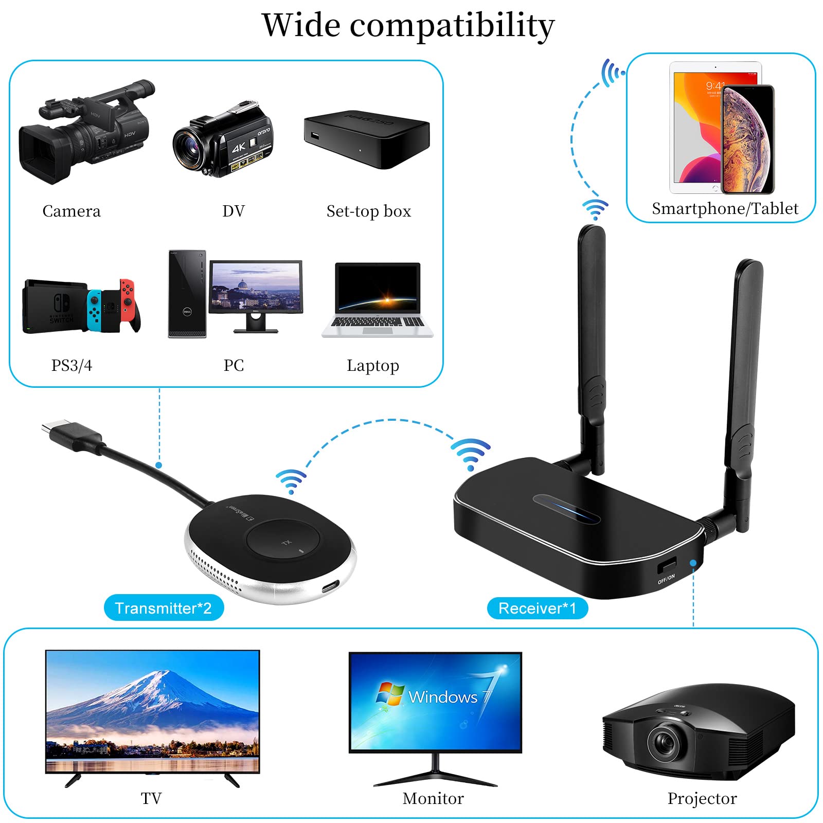 Wireless Hdmi Transmitter And Receiver 4K Kit.One Receiver And Two Transmitter Packages,Switch At Will,Matching Distance 50M Vga