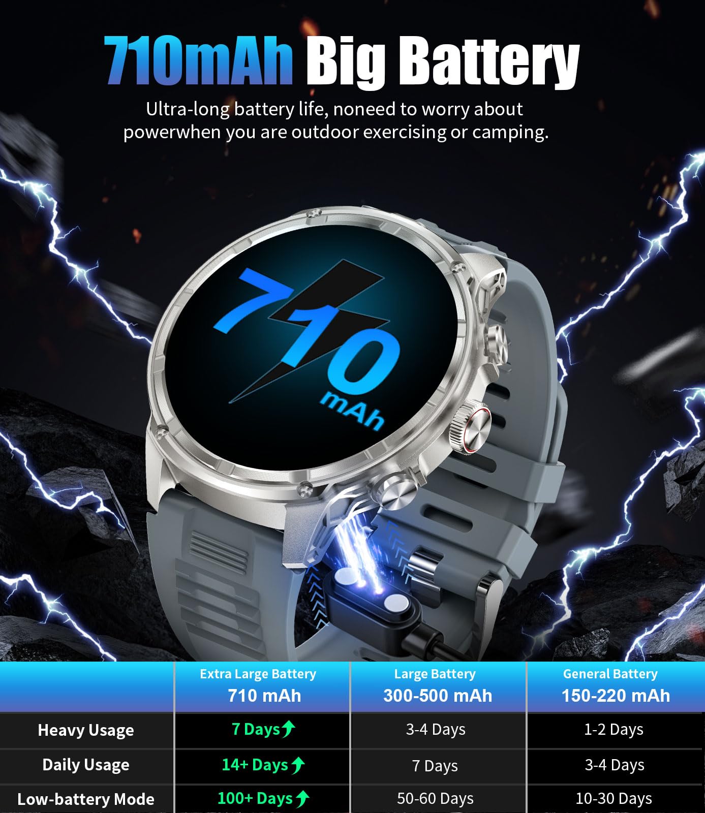 Lige Military Smart Watch For Men With 80-Days Standby(710Mah)/Flashlight/50M Waterproof/1.85 '' Hd Large Screen,100+ Sports Fit