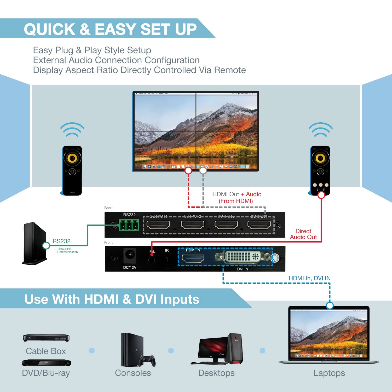 Expert Connect 2X2 Video Wall Controller | 1080P | Hdmi & Dvi Inputs; Hdmi Outputs | 8 Display Modes   2X2, 1X2, 1X3, 1X4, 2X1, 3X1, 4X1