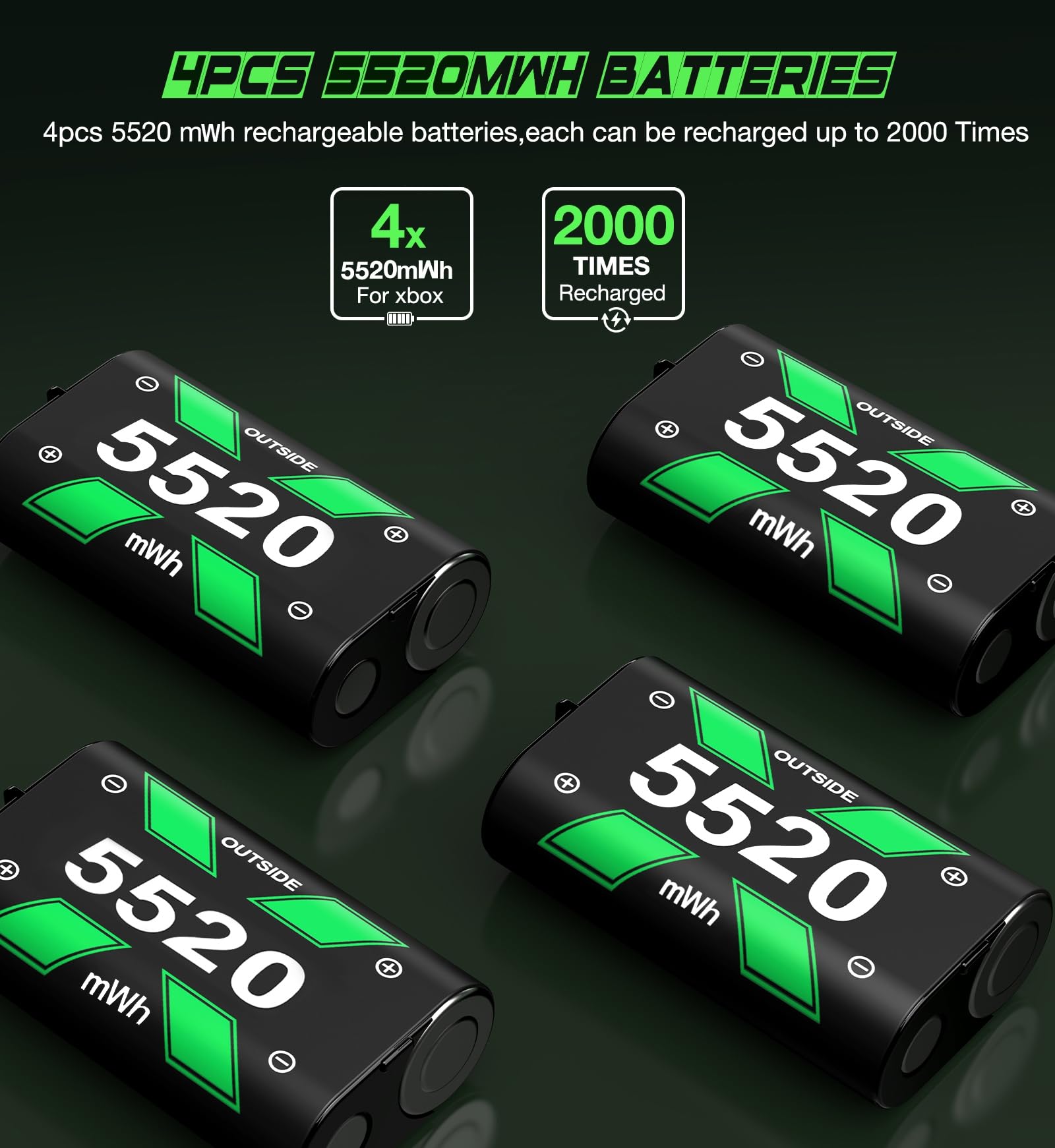 Charger For Rechargeable Xbox One Controller Battery Pack With 4X5520Mwh Batteries For Xbox Series X|S, Battery Charger Station